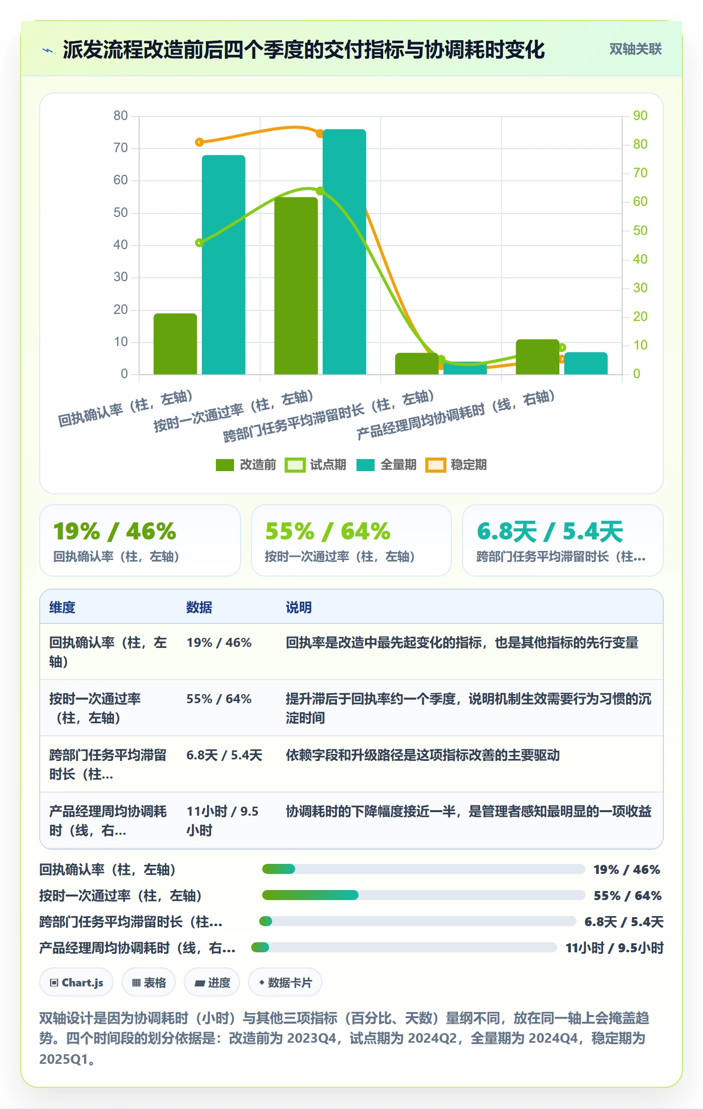 派发管理方法大全：产品经理任务分派落地方案落地清单