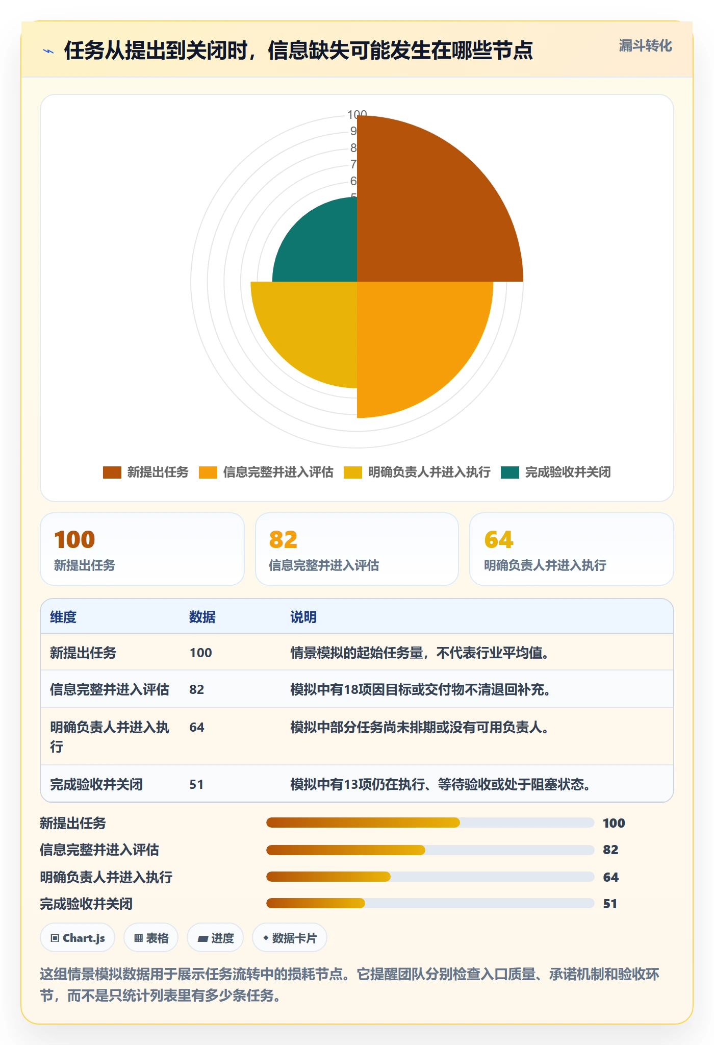 列表视图任务列表教程：项目成员流程优化，避坑指南