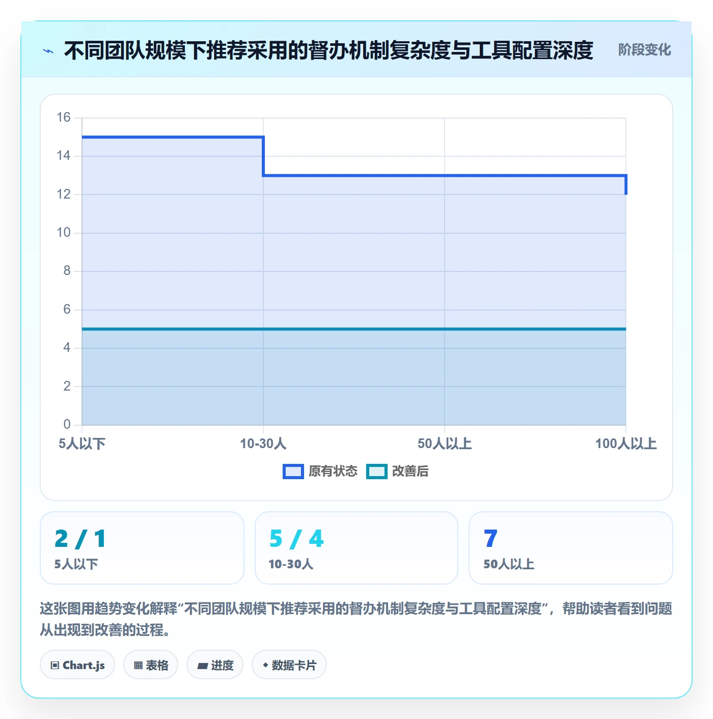 任务提醒督办教程:项目负责人最佳实践,避坑指南