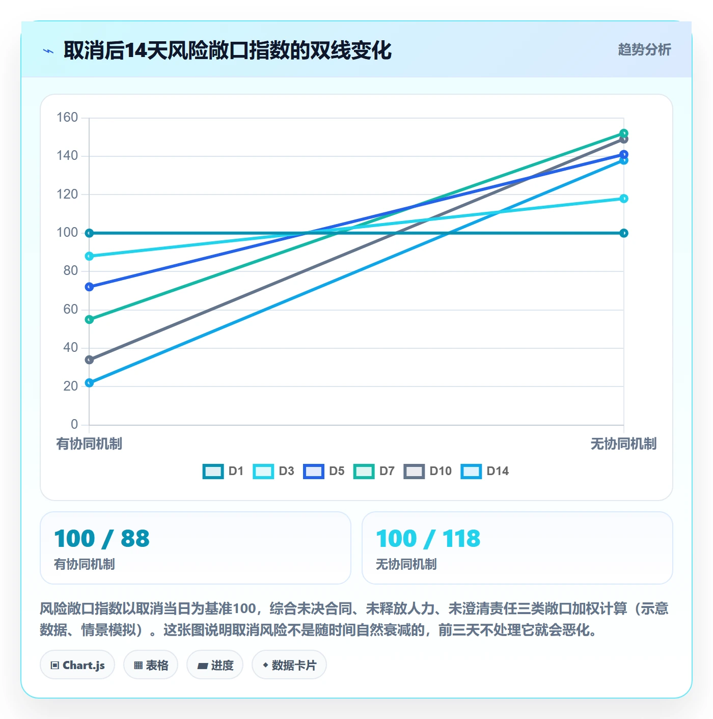 取消落地方案:项目负责人开展任务执行的协同管理案例解析