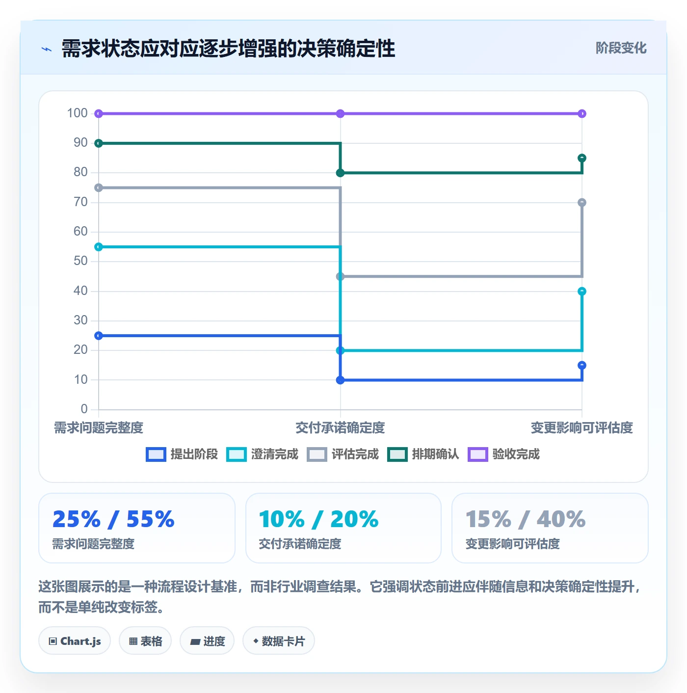 需求管理如何做好需求状态？项目经理风险控制与操作步骤
