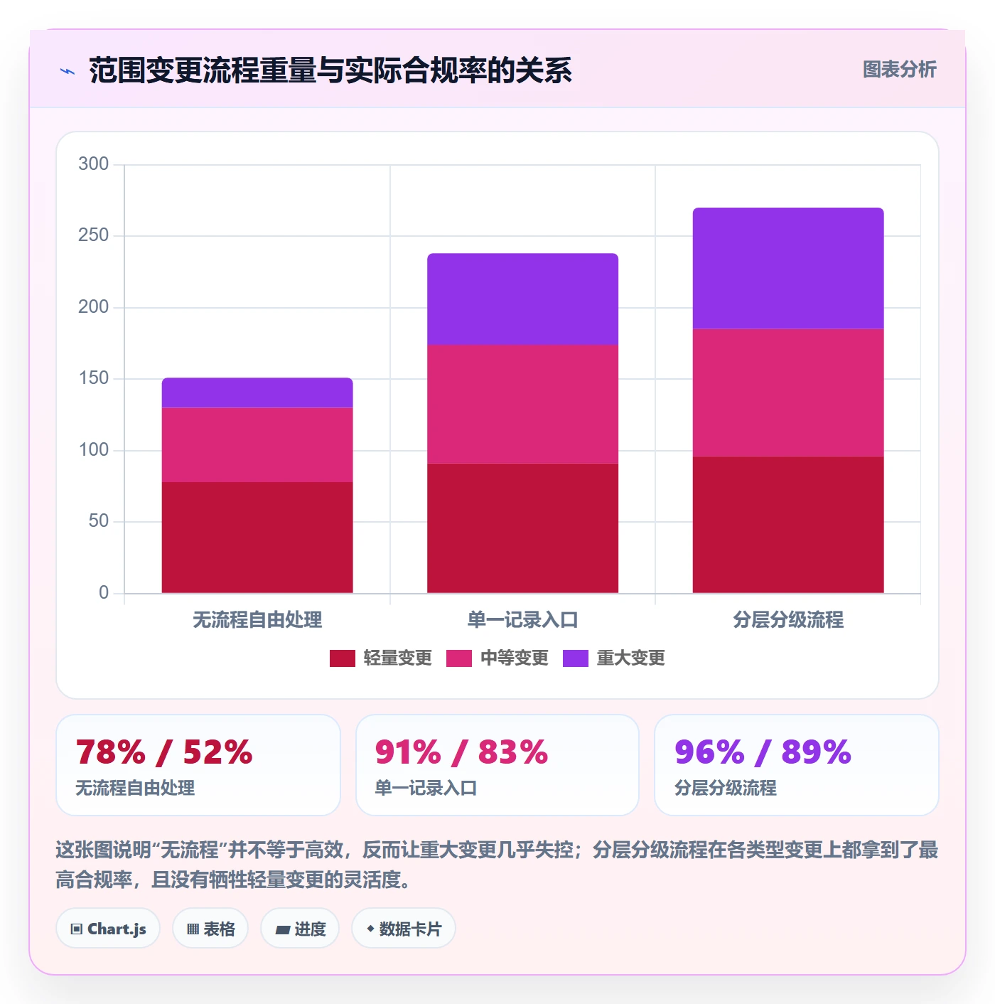 范围定义管理指南：项目成员如何做好项目范围，效率提升全流程
