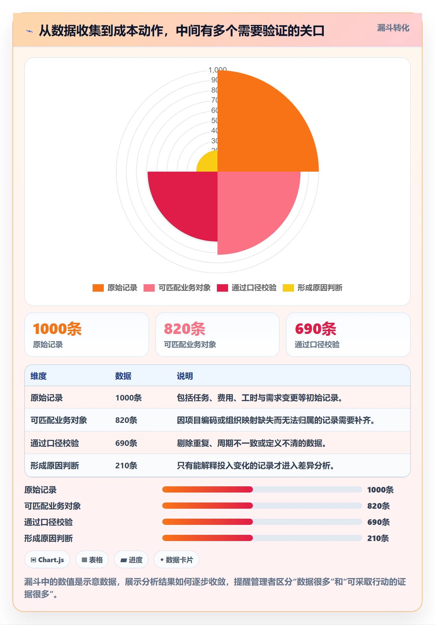 人力成本管理指南:跨部门团队如何做好成本管理,流程优化全流程