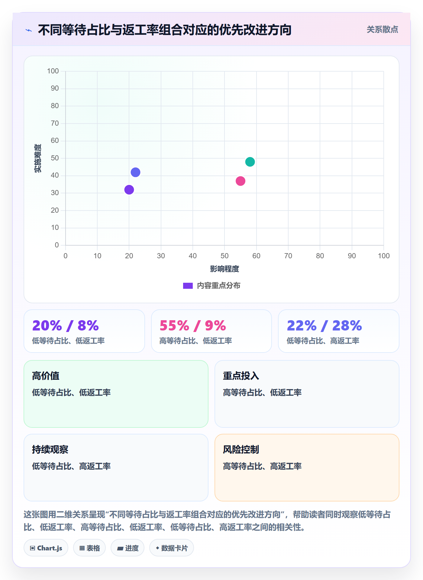 敏捷管理指南:跨部门团队如何做好敏捷项目,流程优化全流程