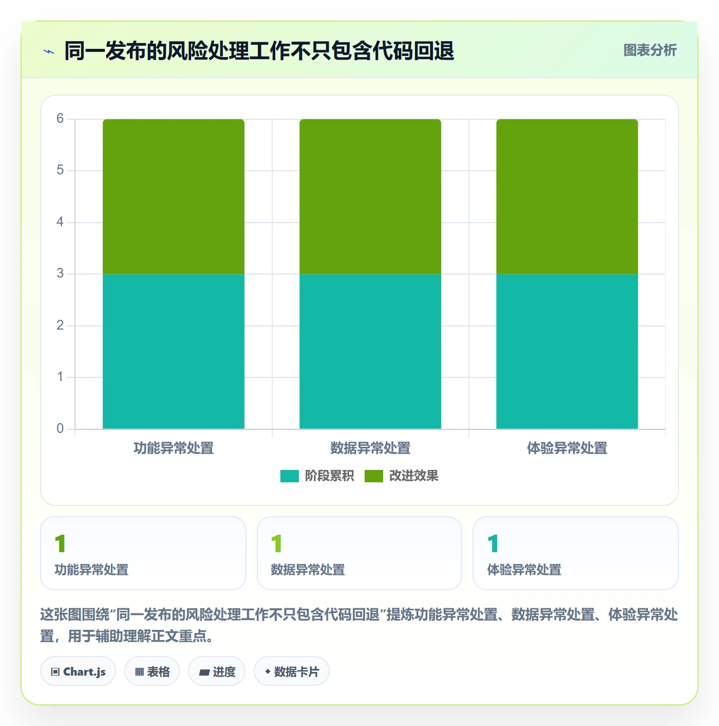 灰度发布管理方法大全:产品经理发布管理最佳实践落地清单