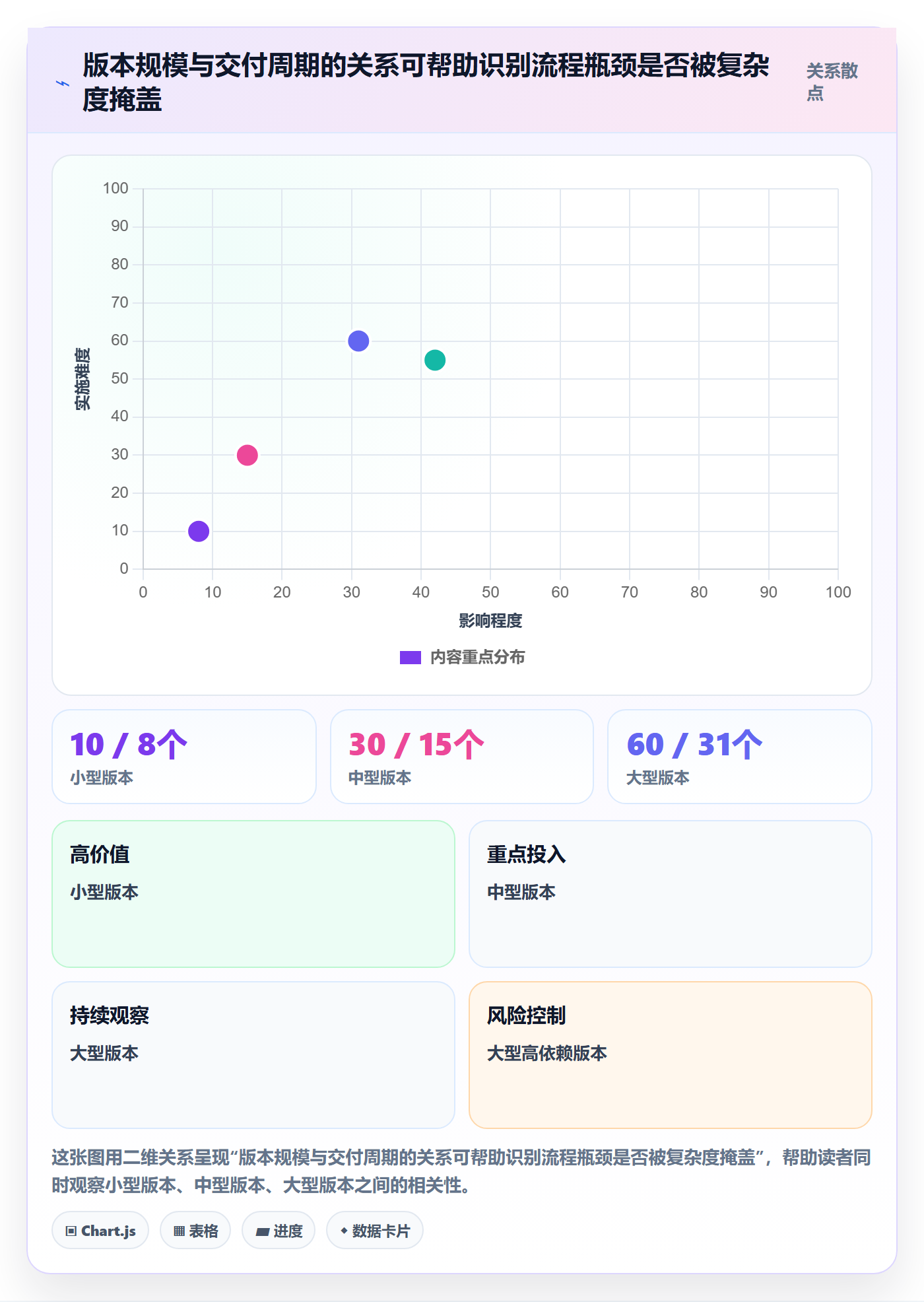 版本管理版本状态教程:跨部门团队制度设计,避坑指南