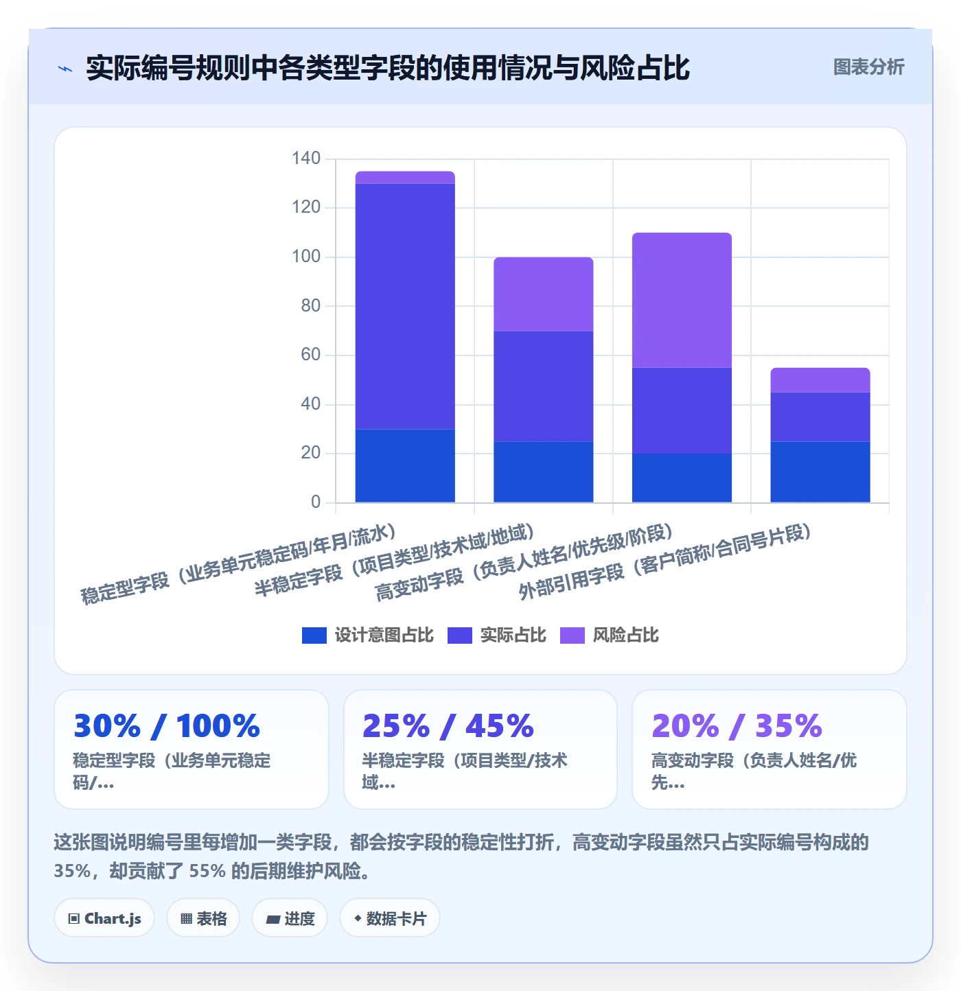 项目立项项目编号教程:研发团队协同管理,避坑指南