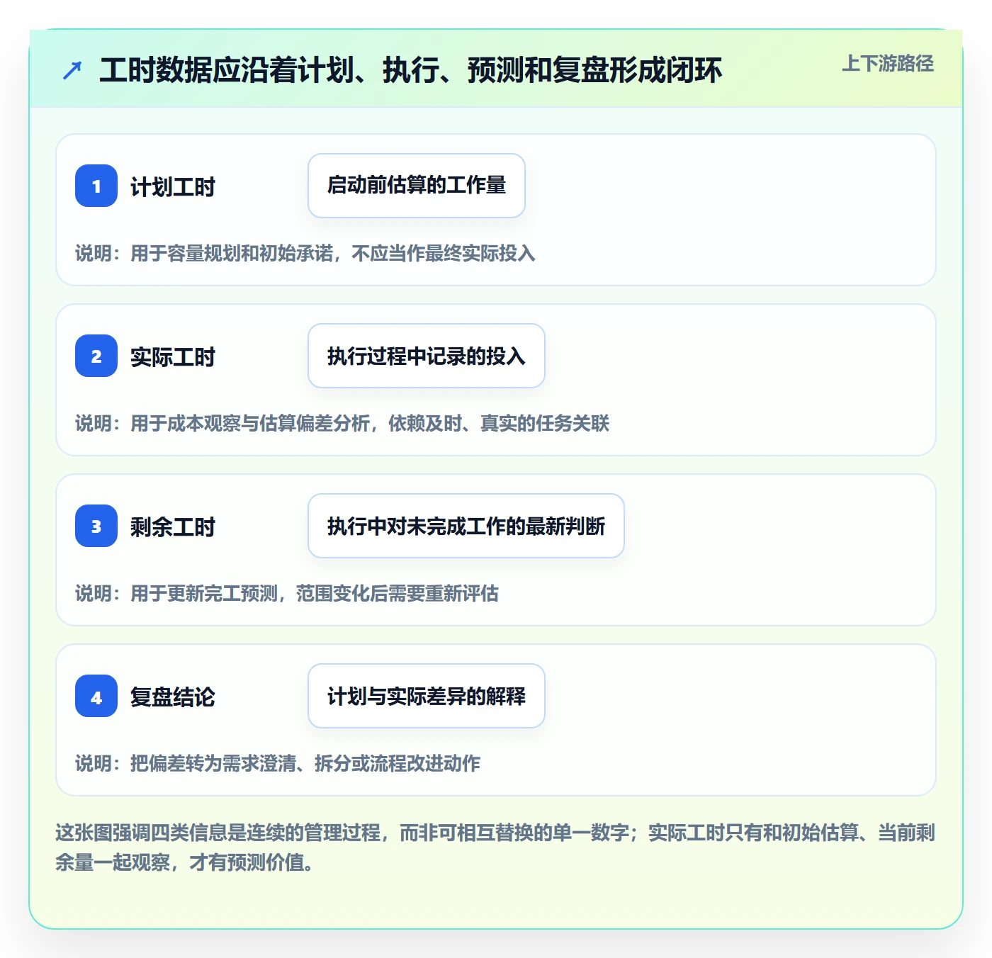 工时表任务工时教程：产品经理最佳实践，避坑指南