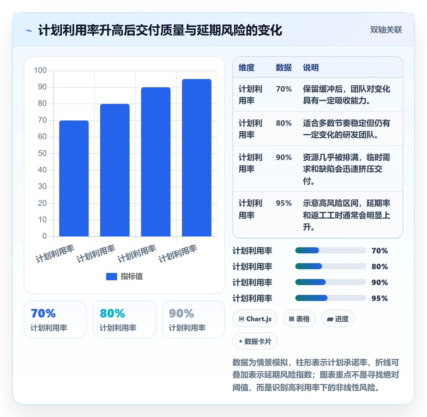 资源冲突怎么做?研发团队入门指南:人力资源计划从0到1