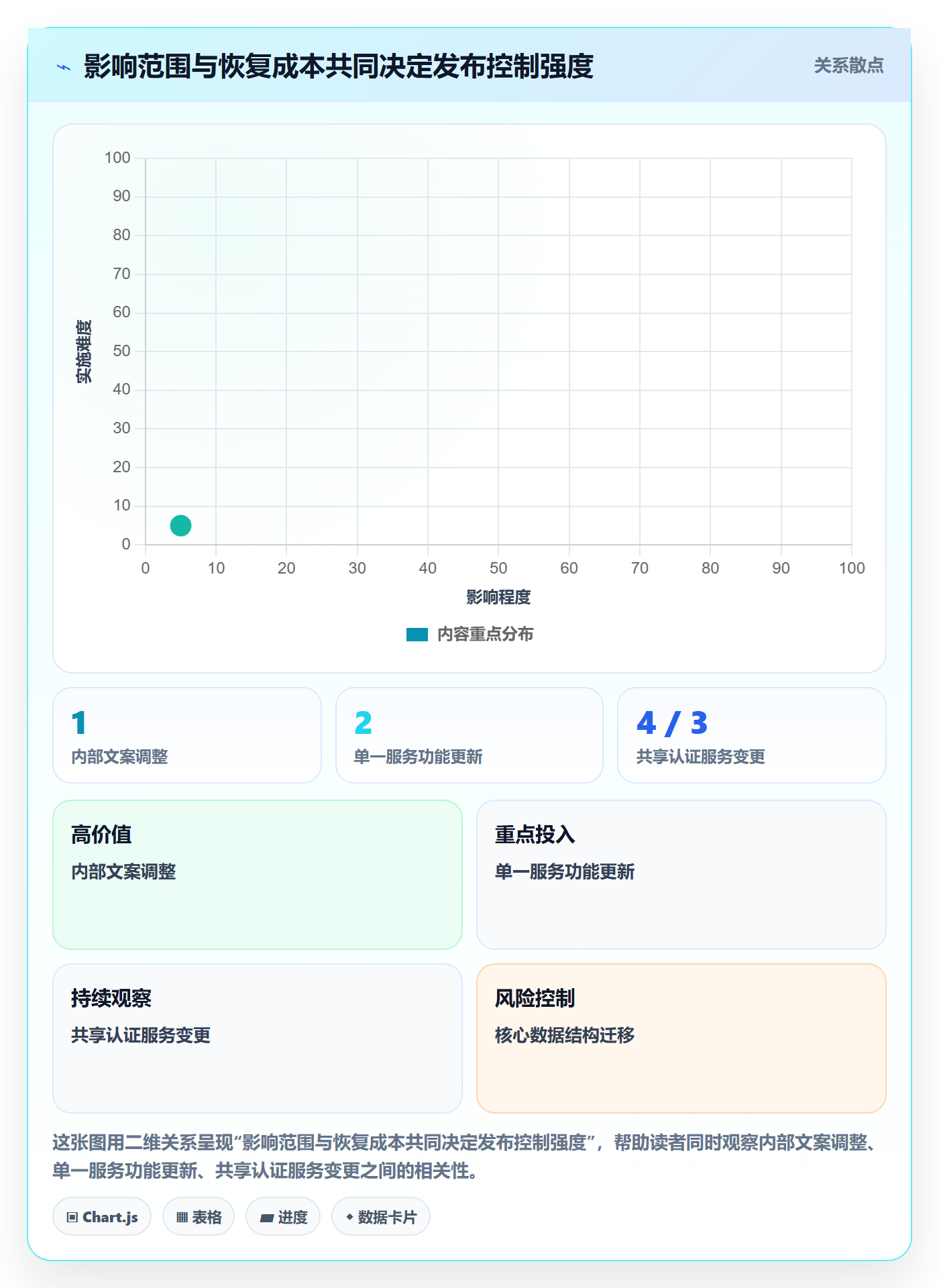 发布管理如何做好上线?项目成员入门指南与操作步骤