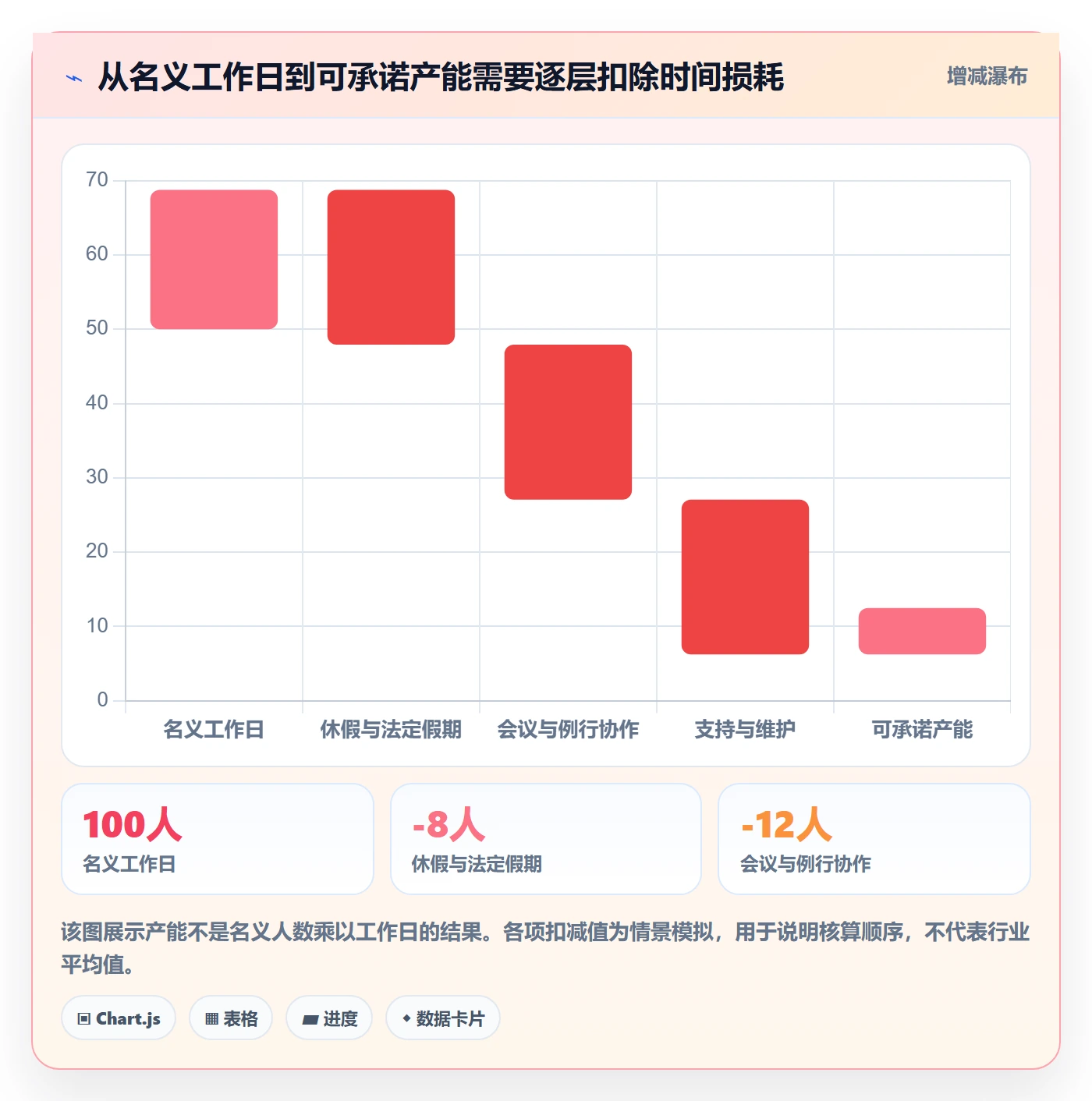 工作量管理方法大全：企业管理者人力资源计划落地方案落地清单