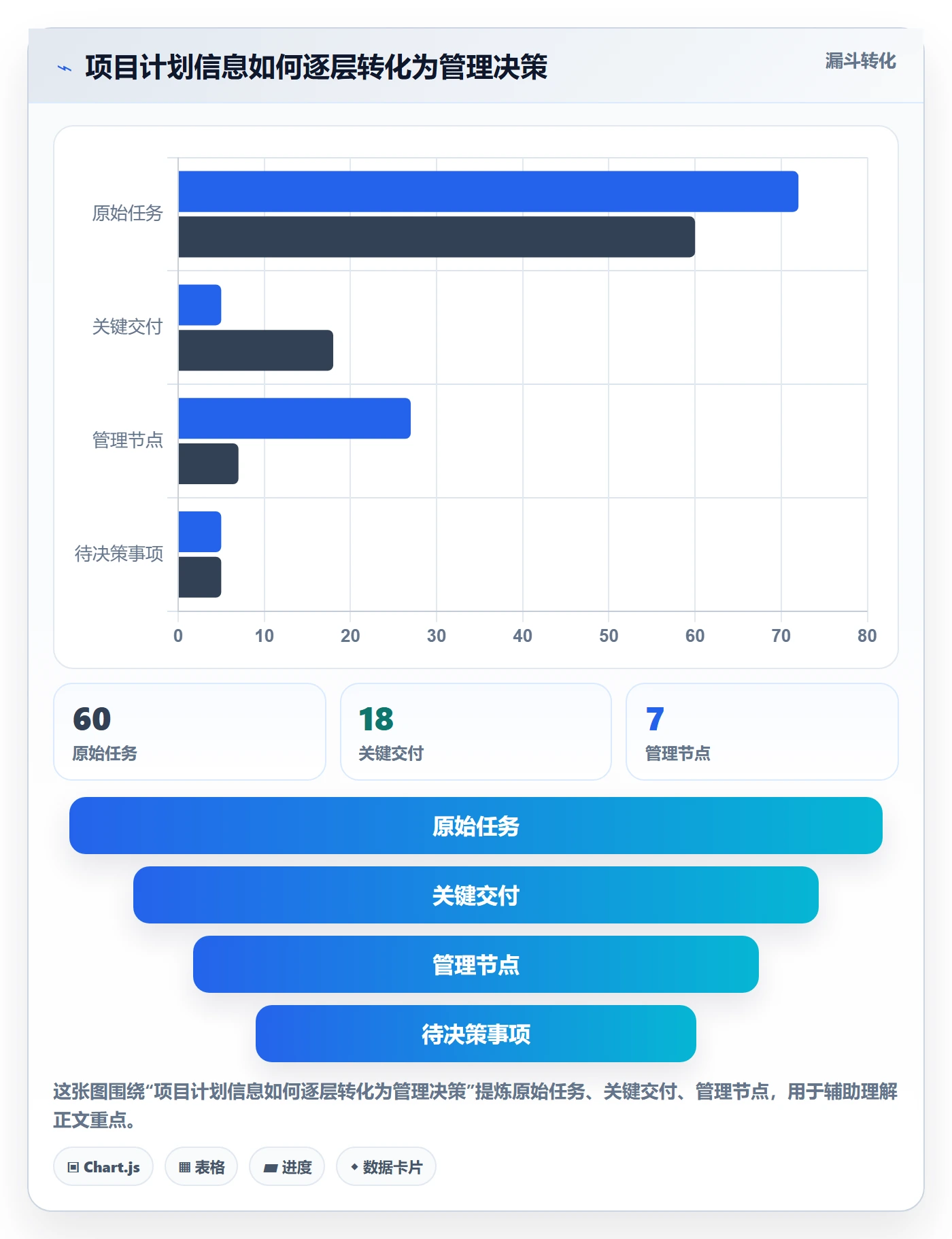 甘特图甘特图全流程：管理层最佳实践与一文讲清