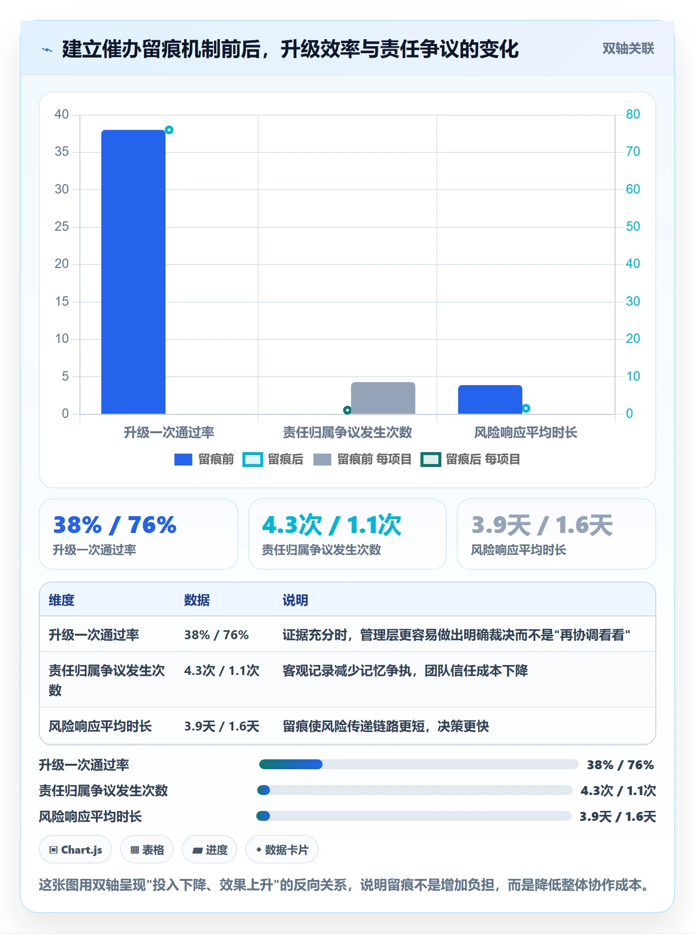 任务提醒催办全流程:项目经理风险控制与一文讲清