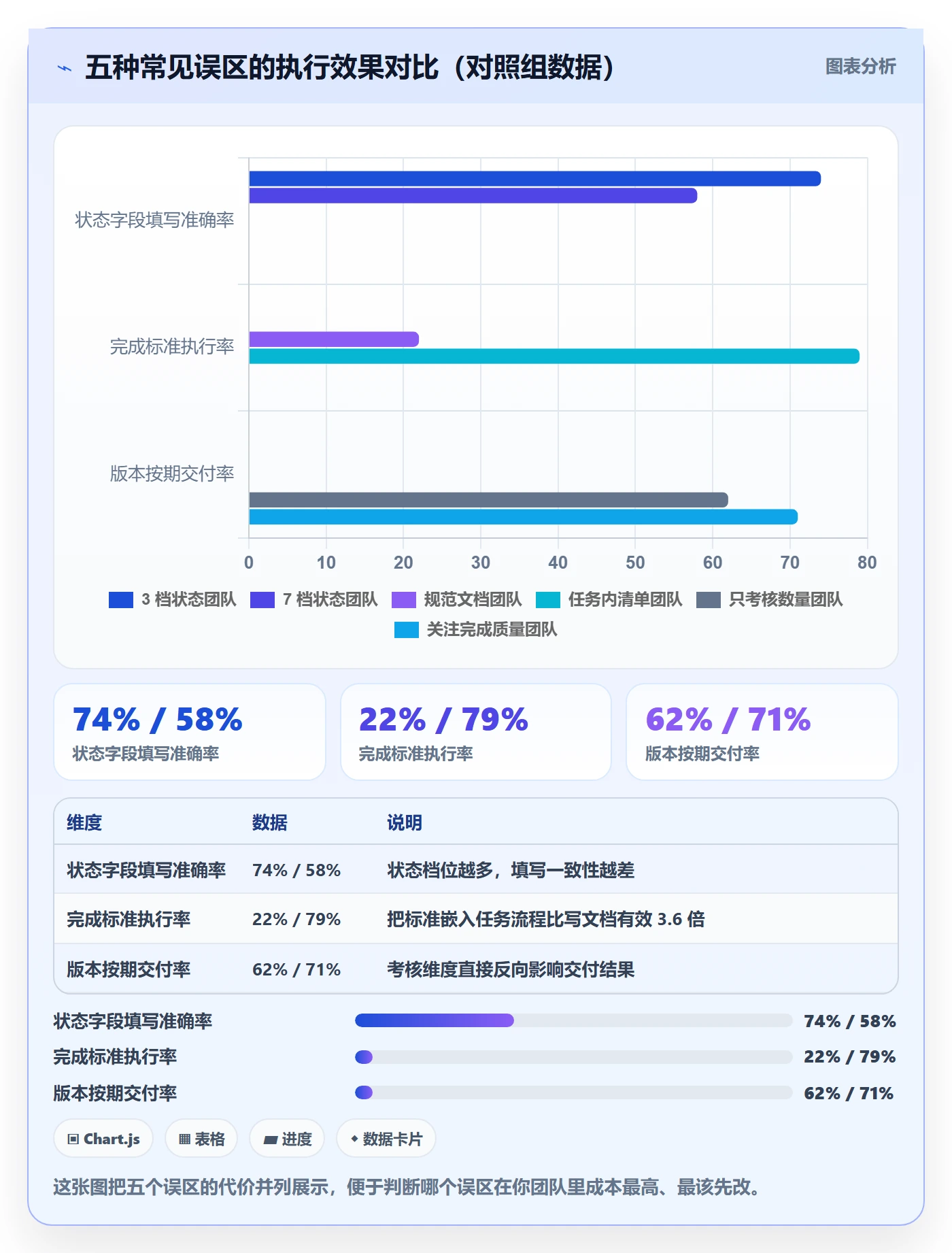 完成实操方法:研发团队提升任务执行效率的实操方法方法与模板