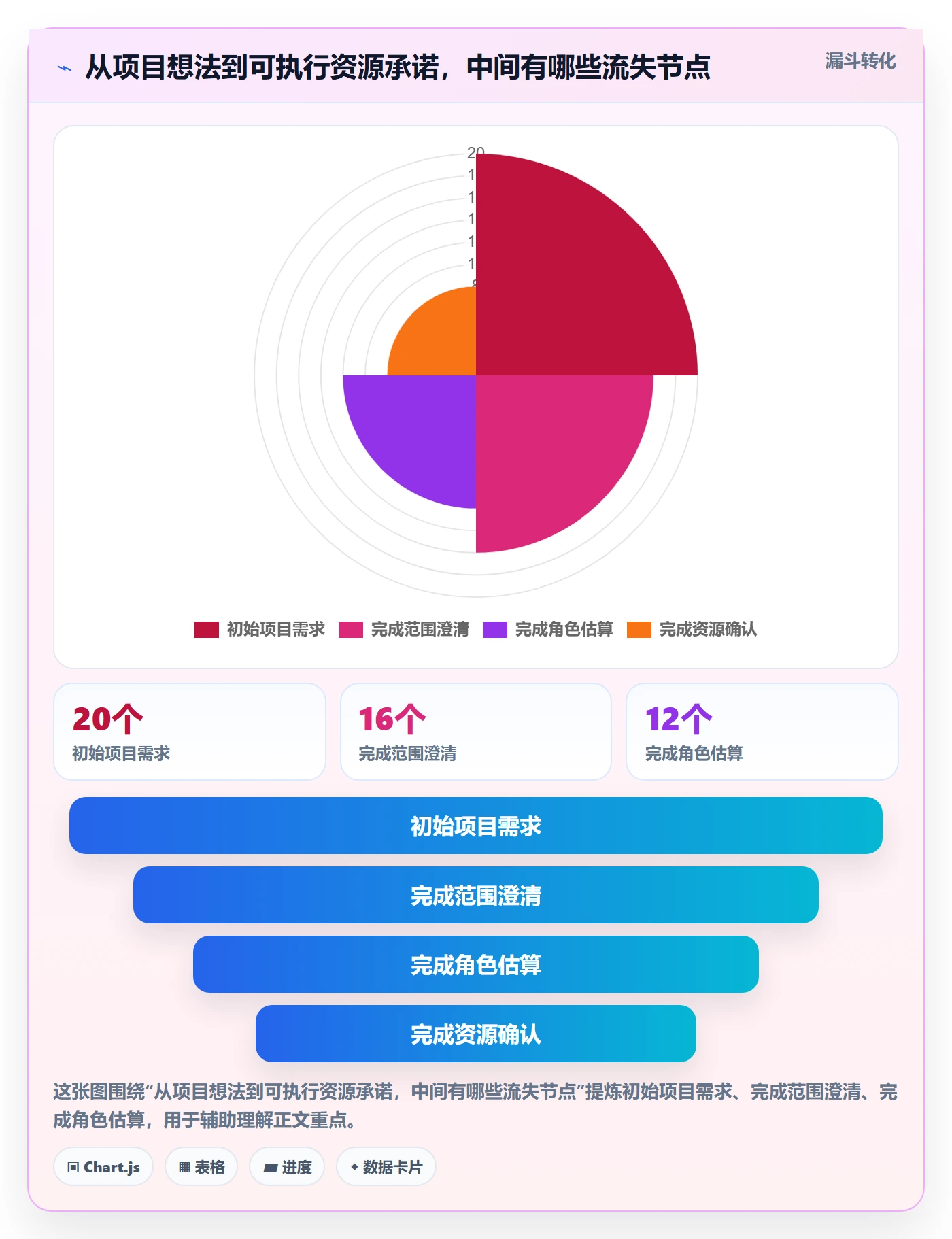 岗位怎么做?项目经理制度设计:资源管理从0到1