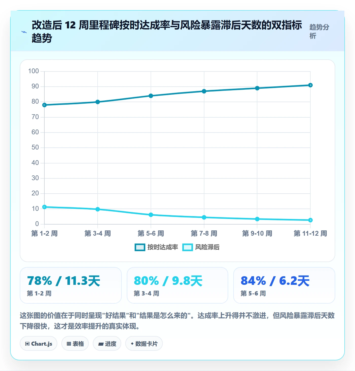 里程碑落地方案:PMO开展里程碑的效率提升案例解析
