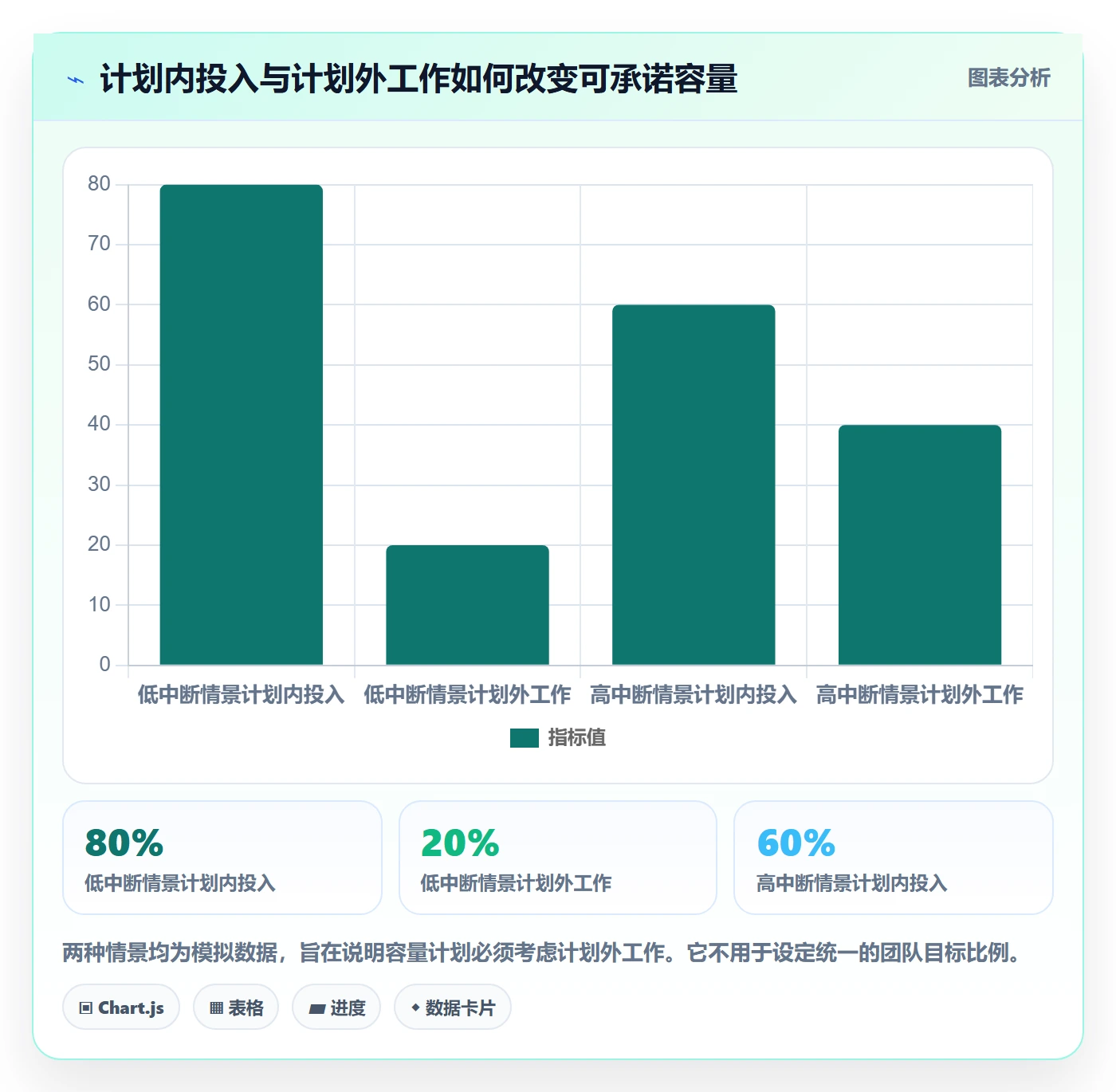 工时管理如何做好填报工时?产品经理最佳实践与操作步骤