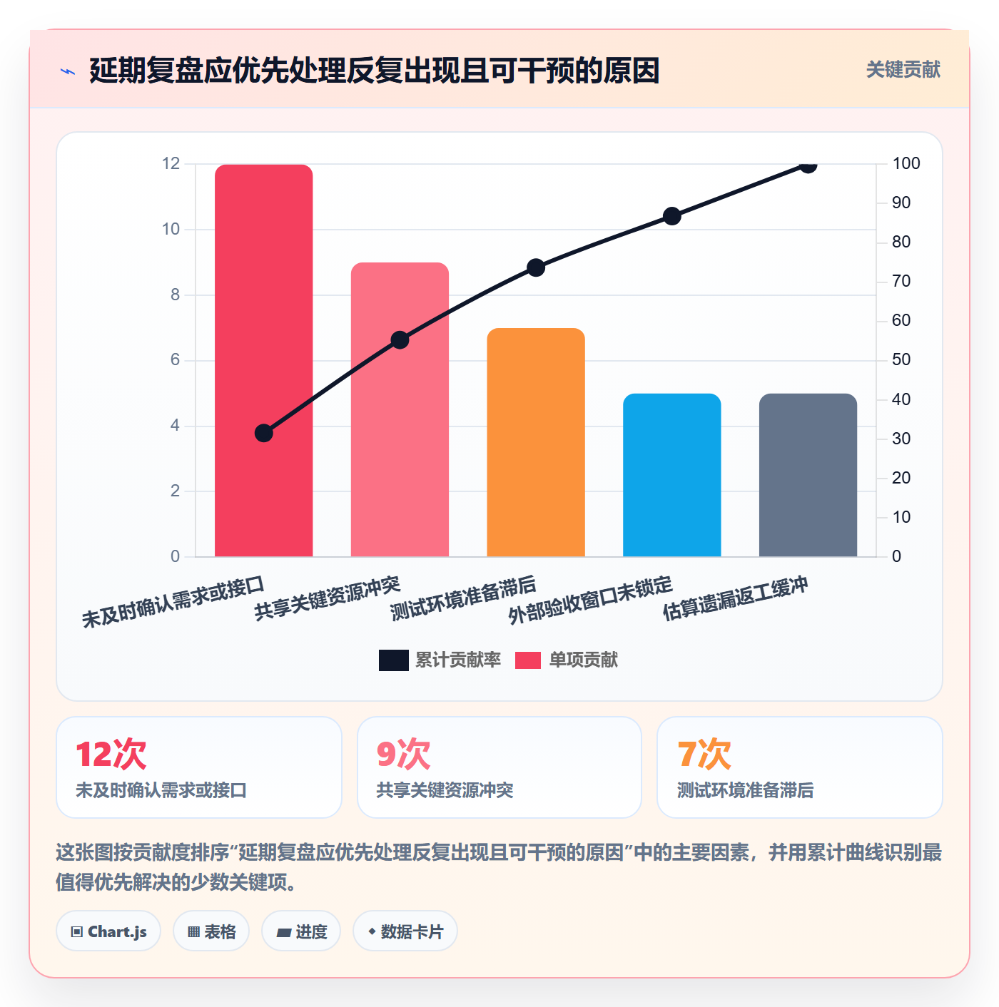 延期申请最佳实践:管理层延期管理流程优化,常见问题