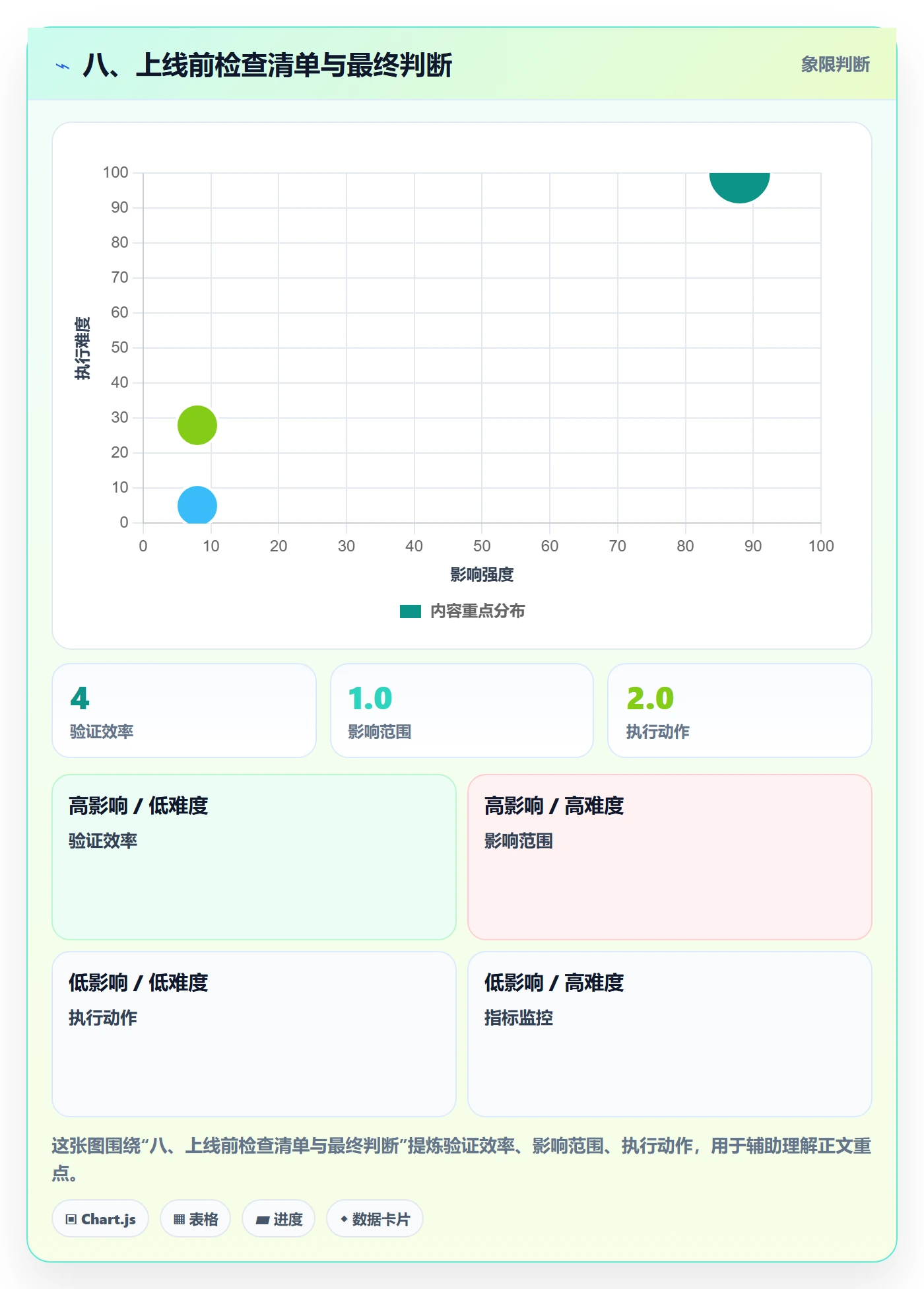 八、上线前检查清单与最终判断