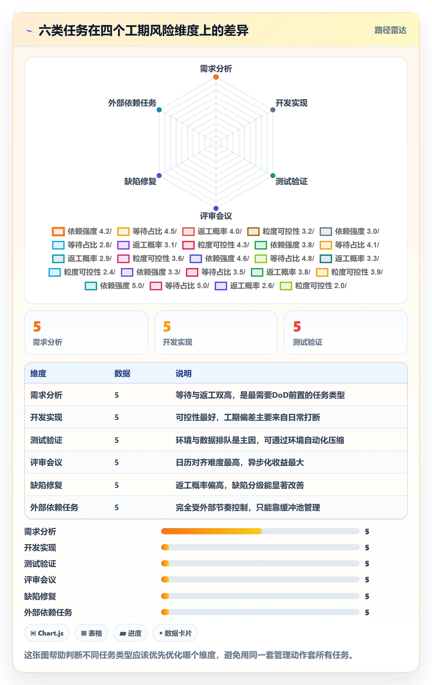 任务属性如何做好实际工期?企业管理者效率提升与操作步骤