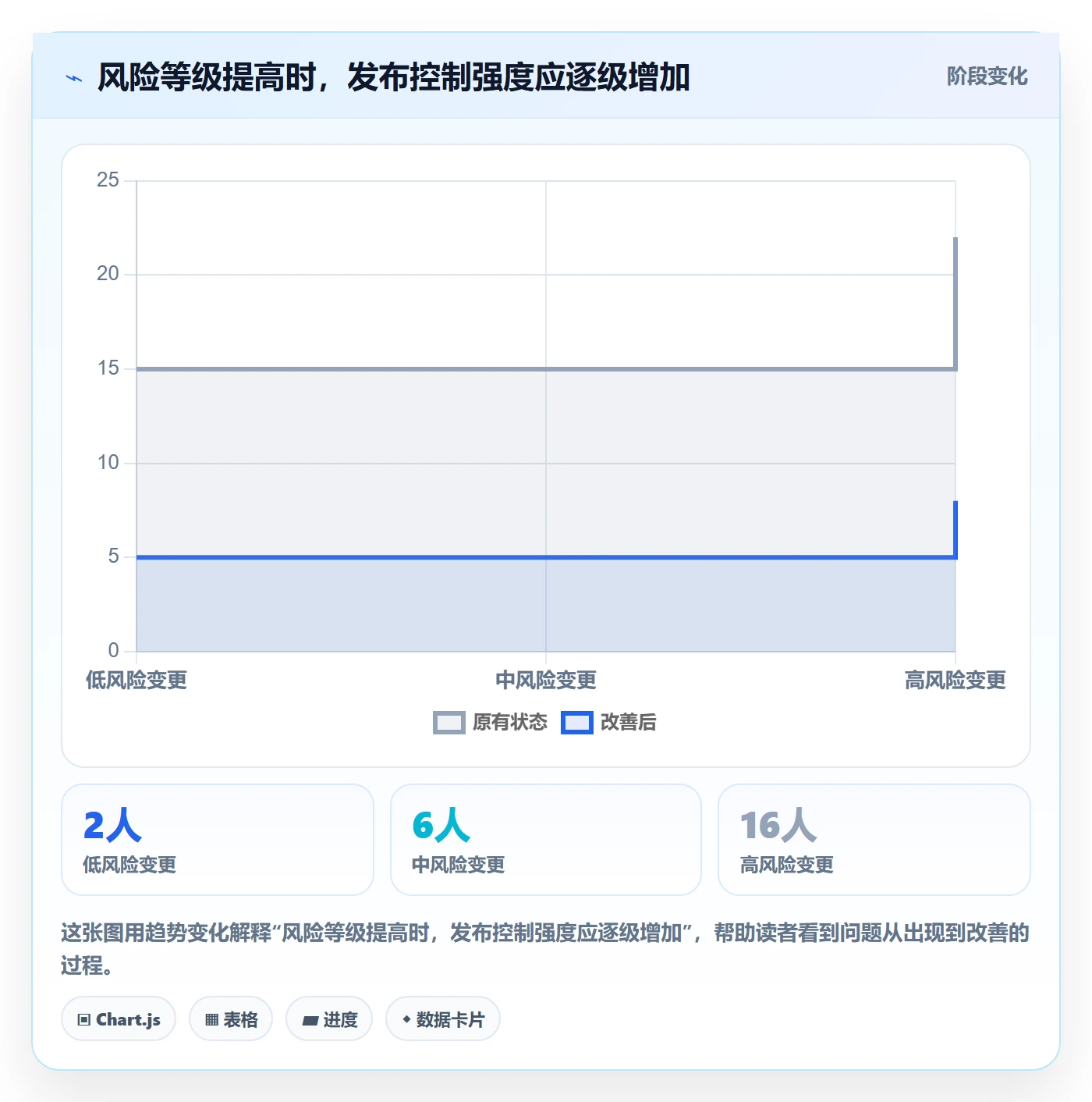 上线计划流程与规范:实施团队发布管理流程优化关键指标