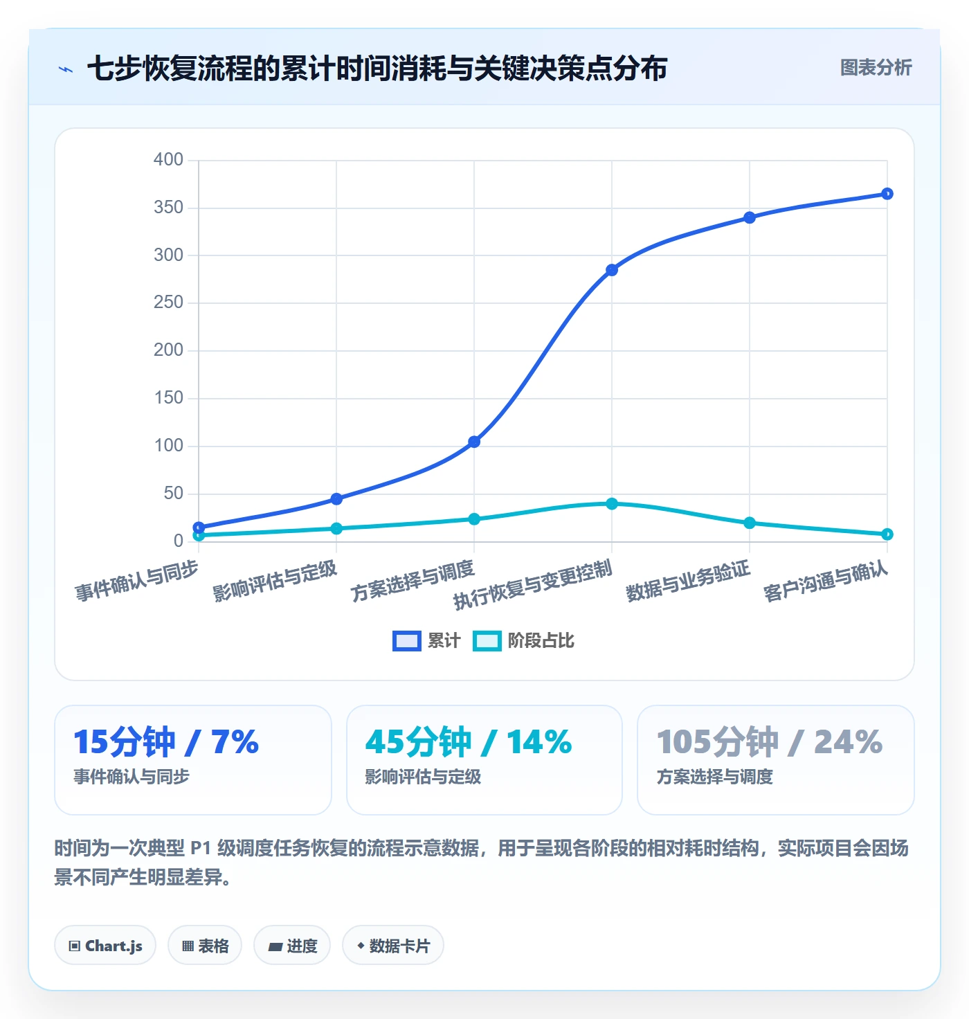 任务执行恢复全流程:实施团队最佳实践与一文讲清