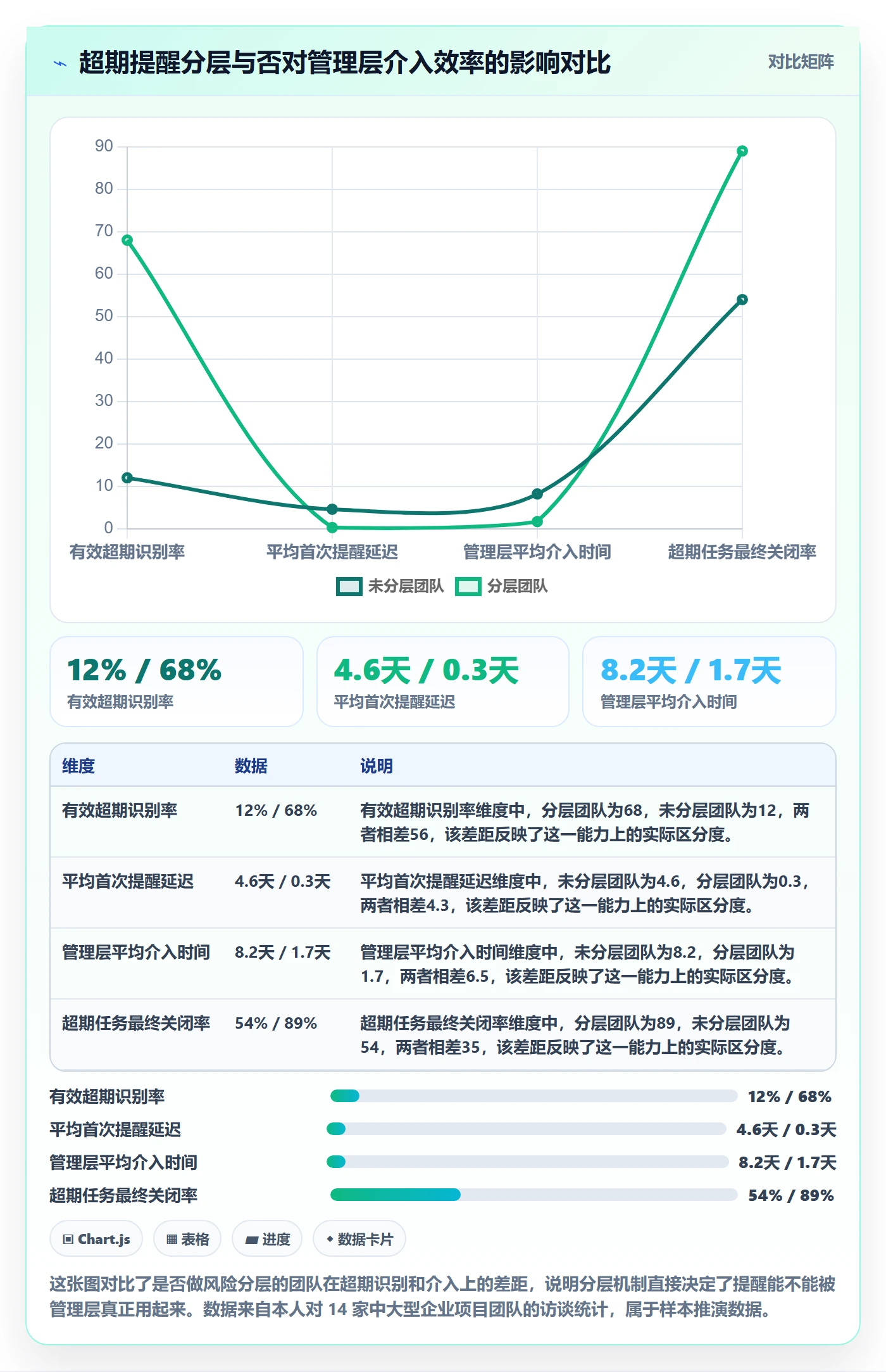 任务提醒如何做好超期提醒？管理层风险控制与操作步骤