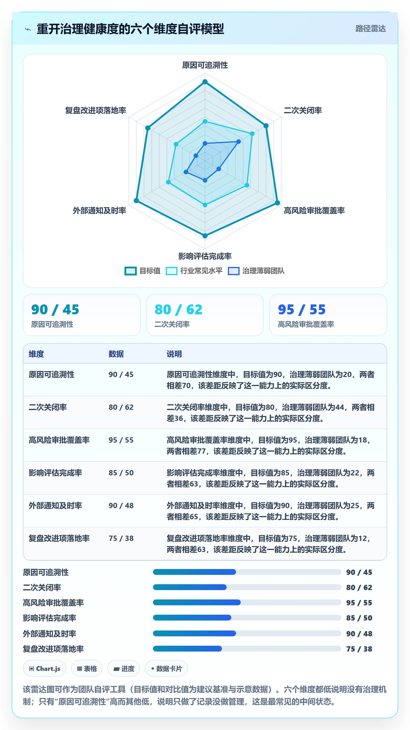 任务执行如何做好重开?管理层最佳实践与操作步骤