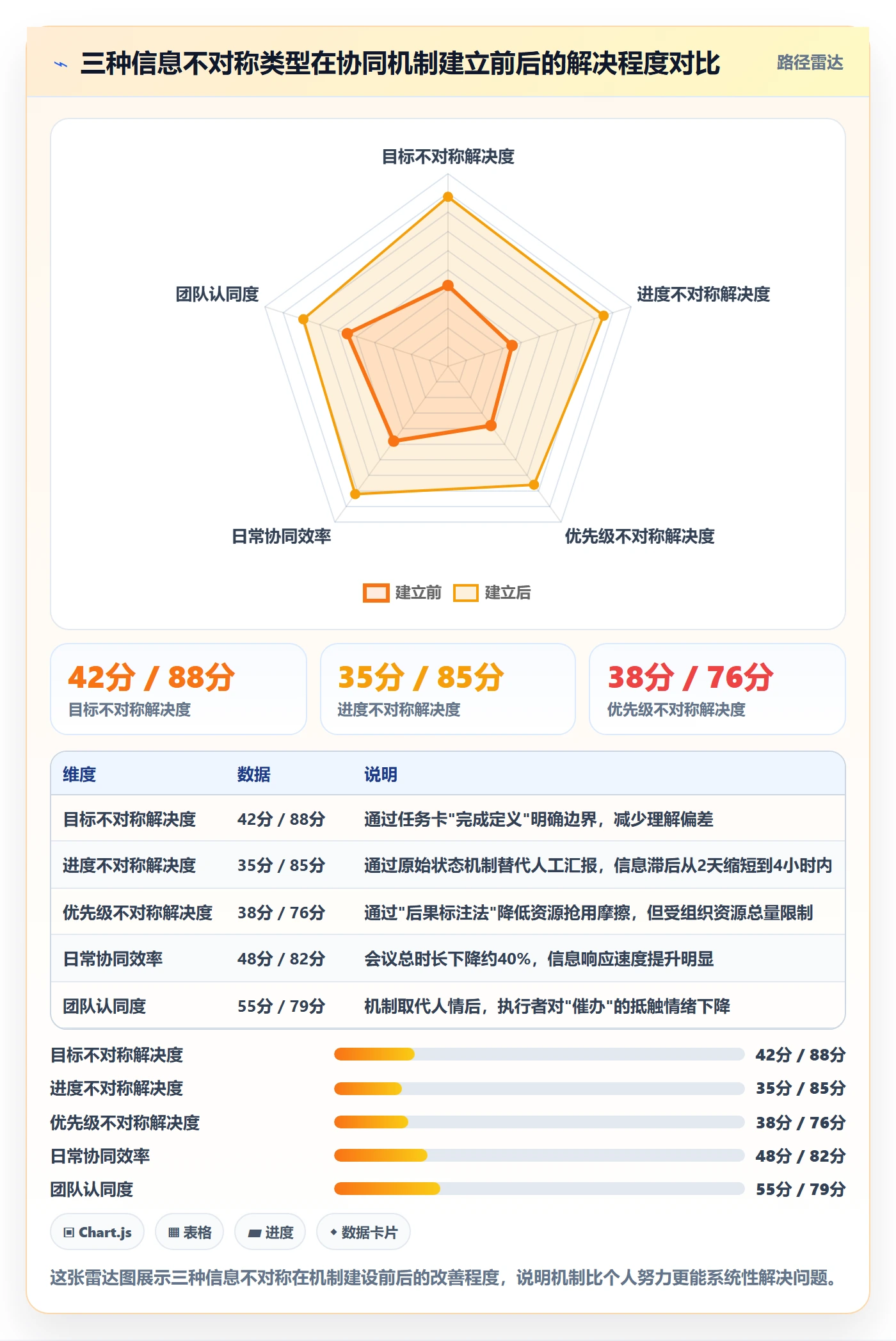 进度管理项目进度全流程:产品经理协同管理与一文讲清