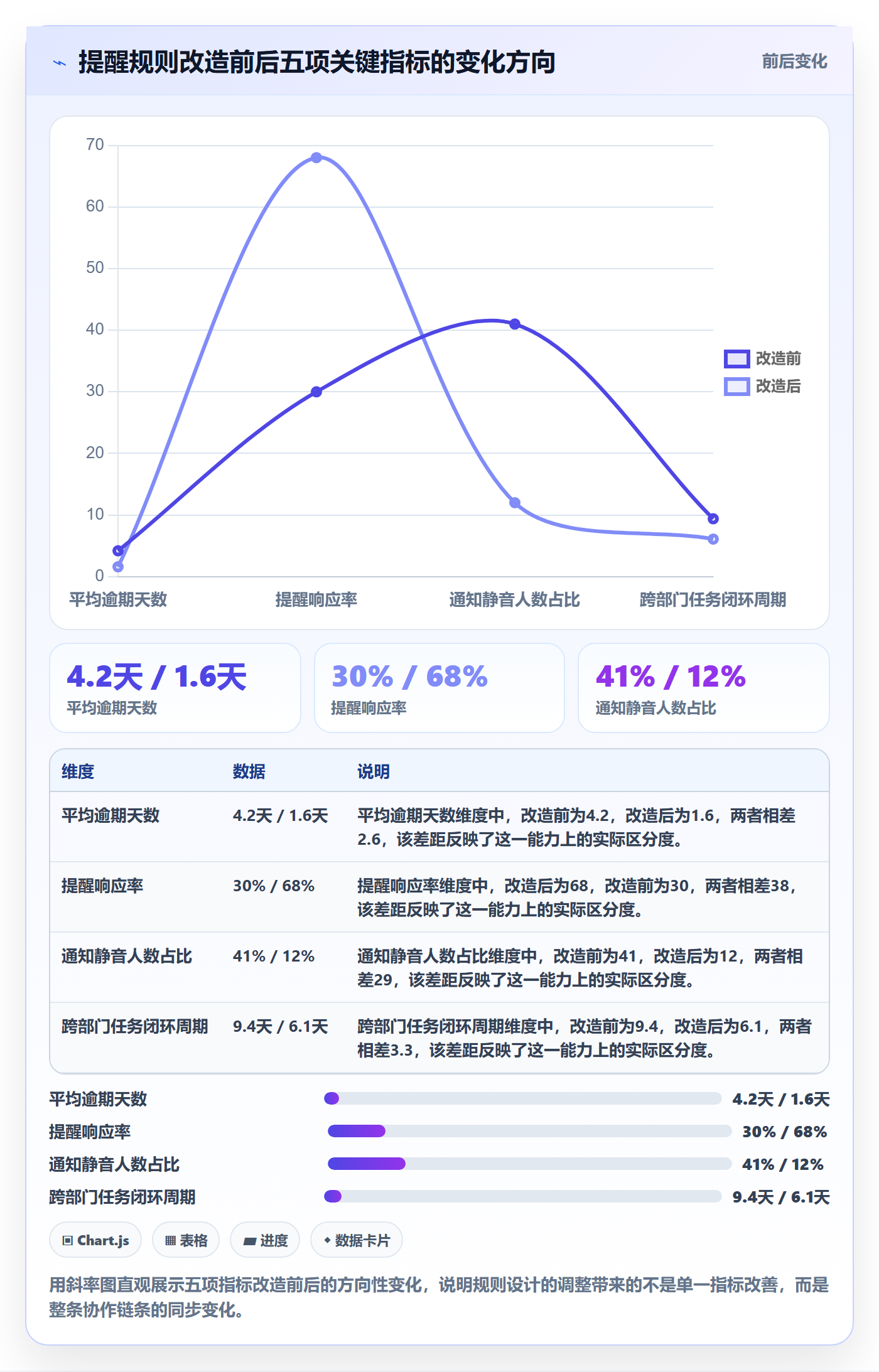 任务提醒如何做好自动提醒?跨部门团队效率提升与操作步骤