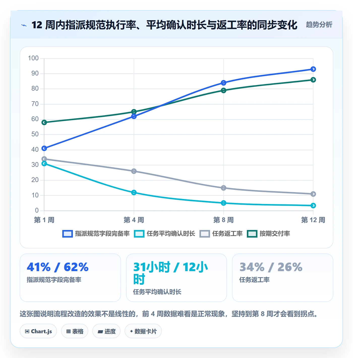 指派落地方案:项目负责人开展任务分派的流程优化案例解析
