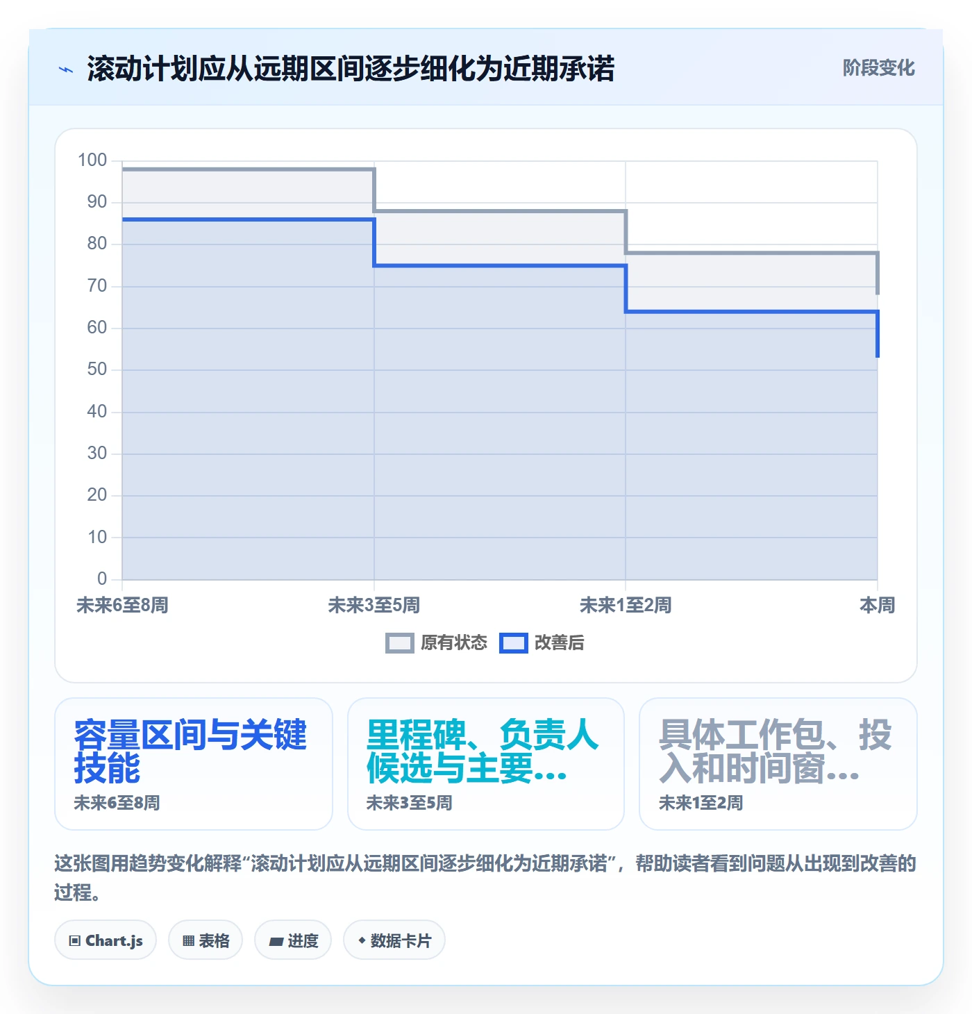 资源管理技能教程:实施团队实操方法,避坑指南