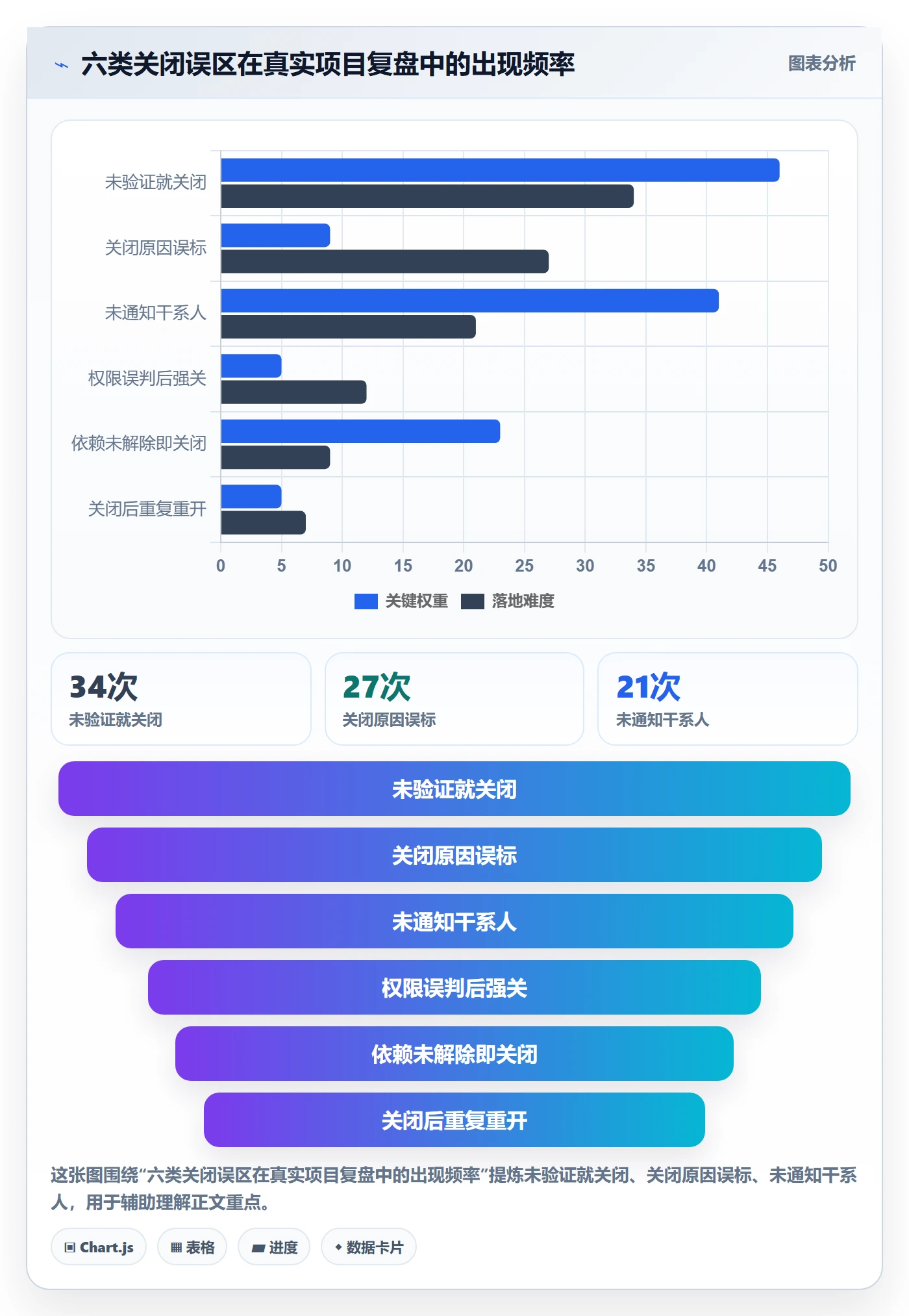 关闭最佳实践:项目成员任务执行入门指南,常见问题