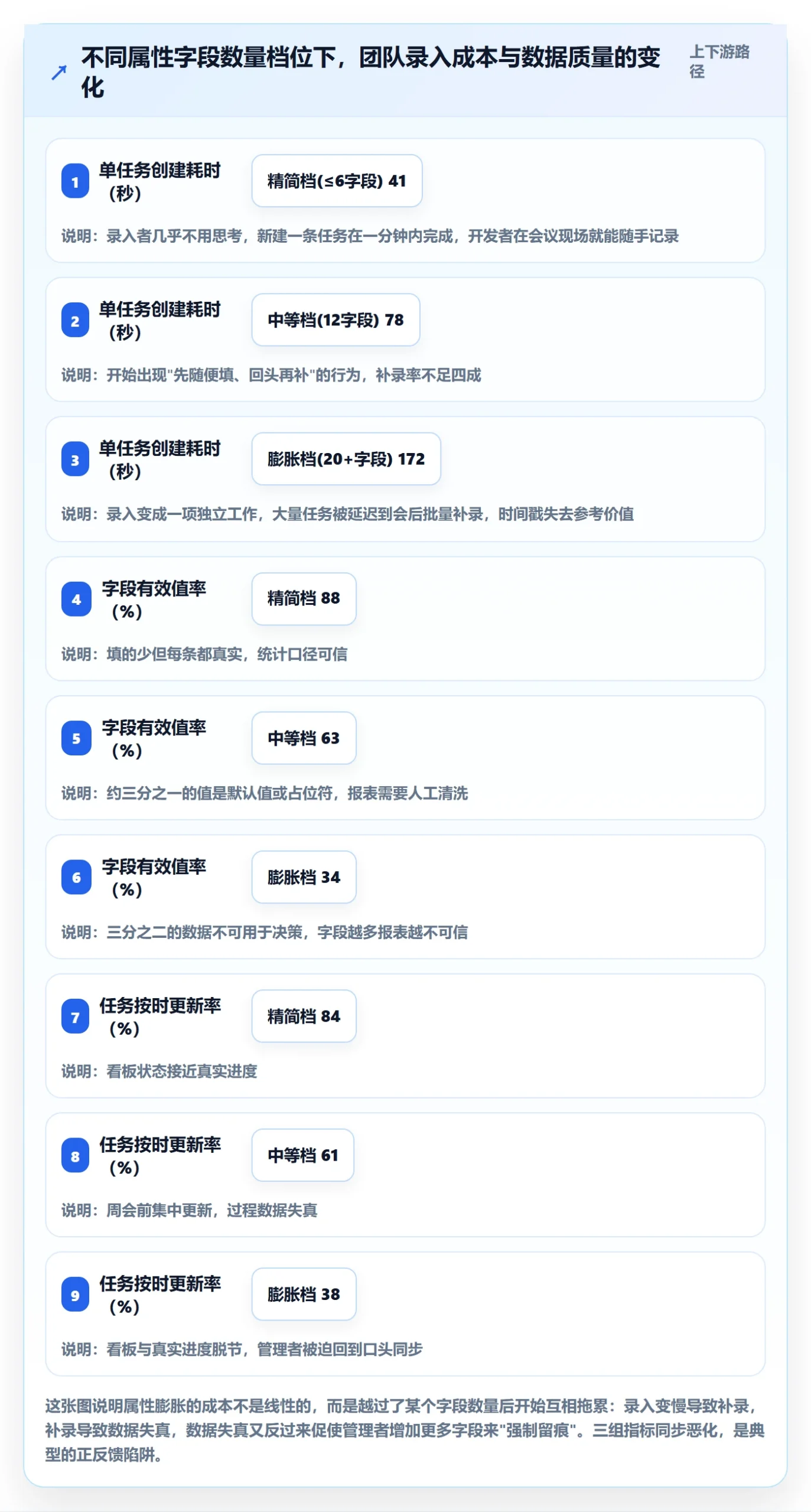 任务属性分类教程：企业管理者最佳实践，避坑指南