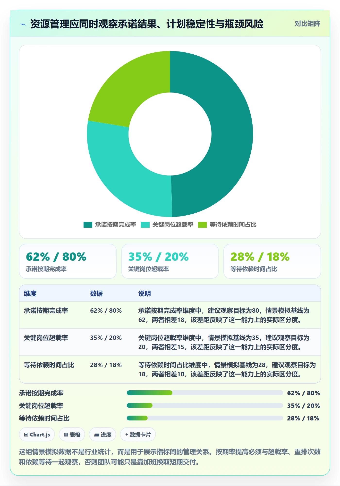 岗位实操方法：跨部门团队提升资源管理效率的实操方法方法与模板