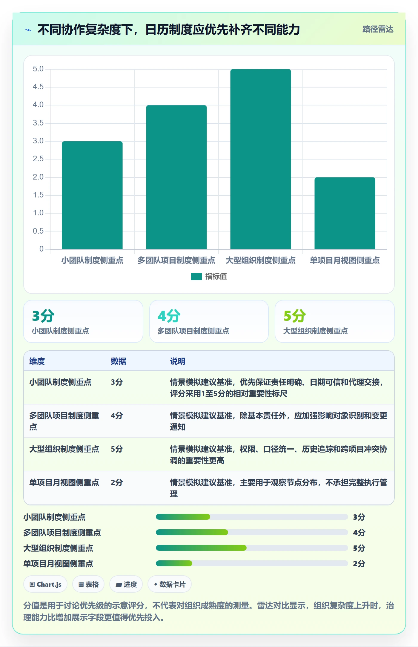 日历视图项目日历教程:项目负责人制度设计,避坑指南