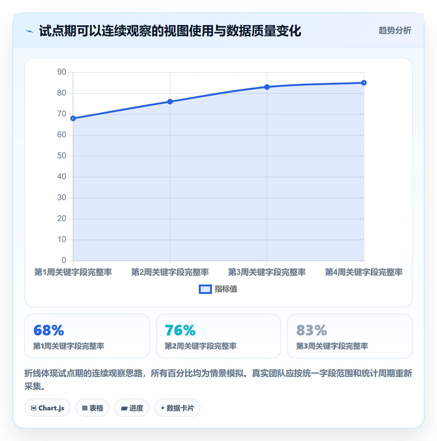 自定义列落地方案:跨部门团队开展列表视图的落地方案案例解析