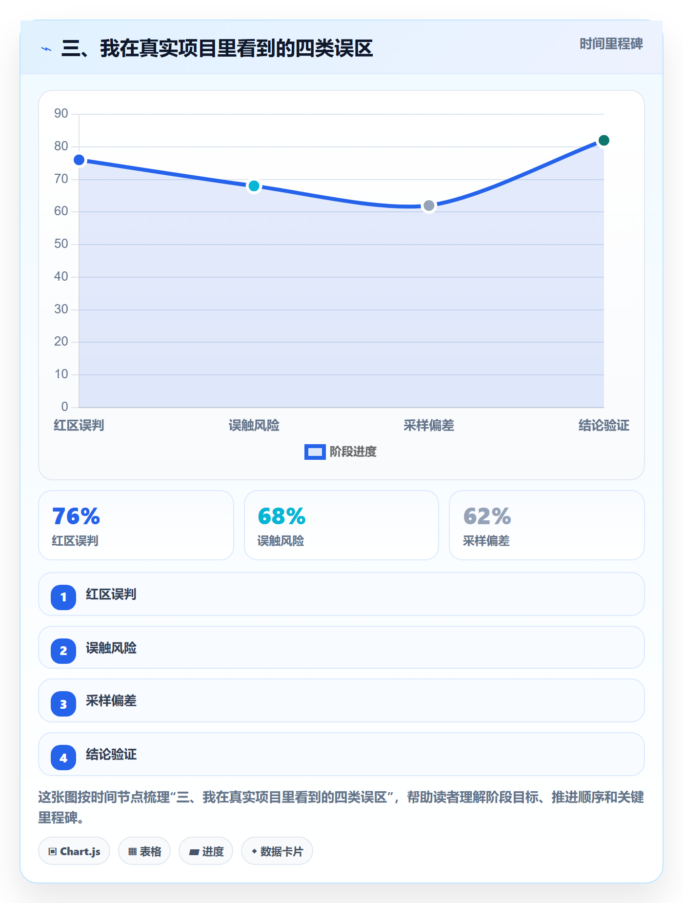 三、我在真实项目里看到的四类误区