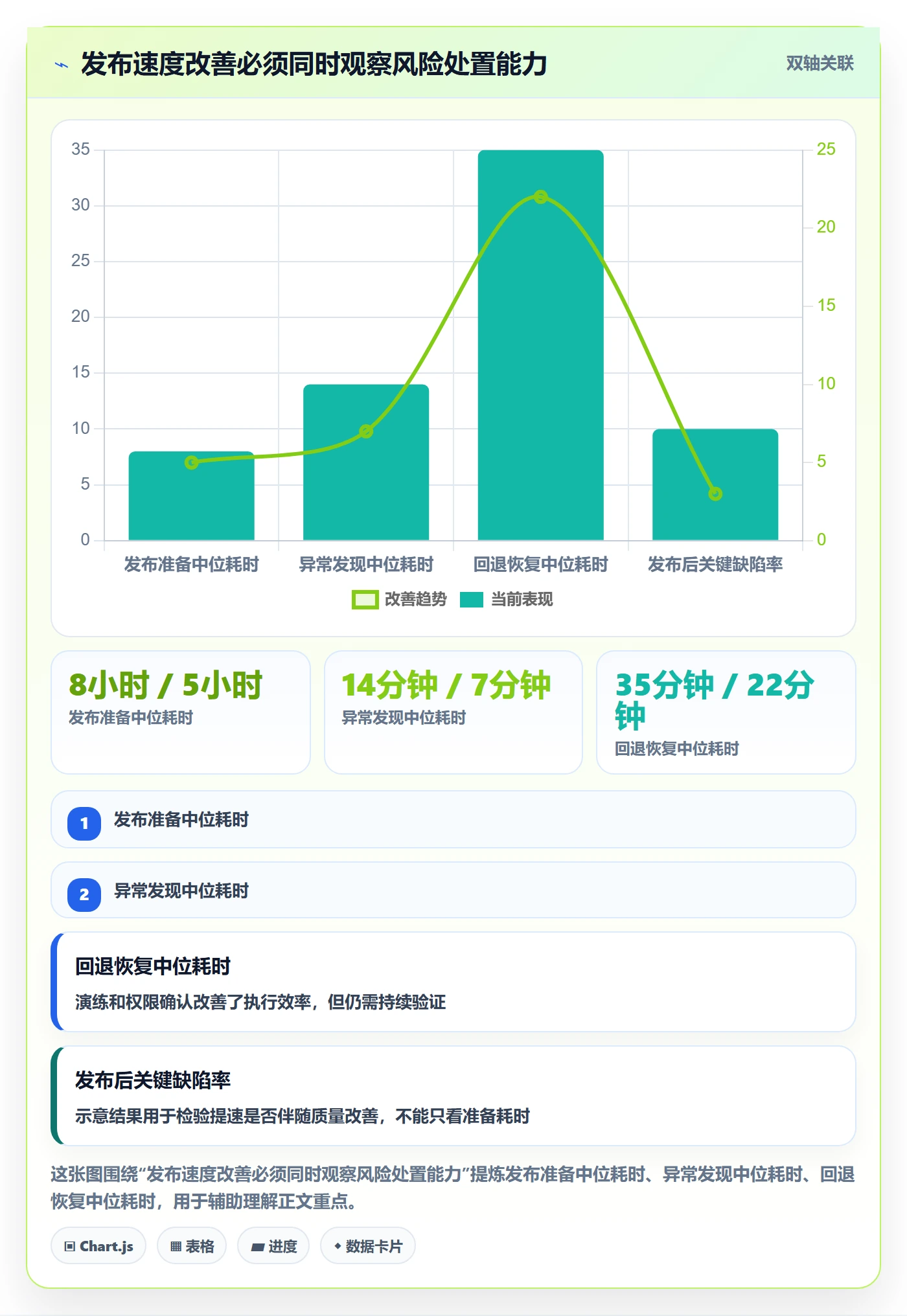 灰度发布实操方法:项目经理提升发布管理效率的效率提升方法与模板