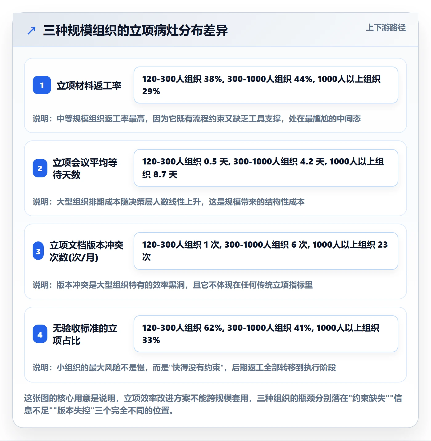 项目负责人最佳实践:PMO项目立项效率提升,常见问题