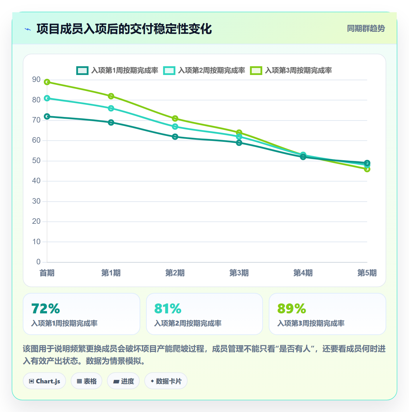 人力资源计划人员投入全流程:项目成员流程优化与一文讲清