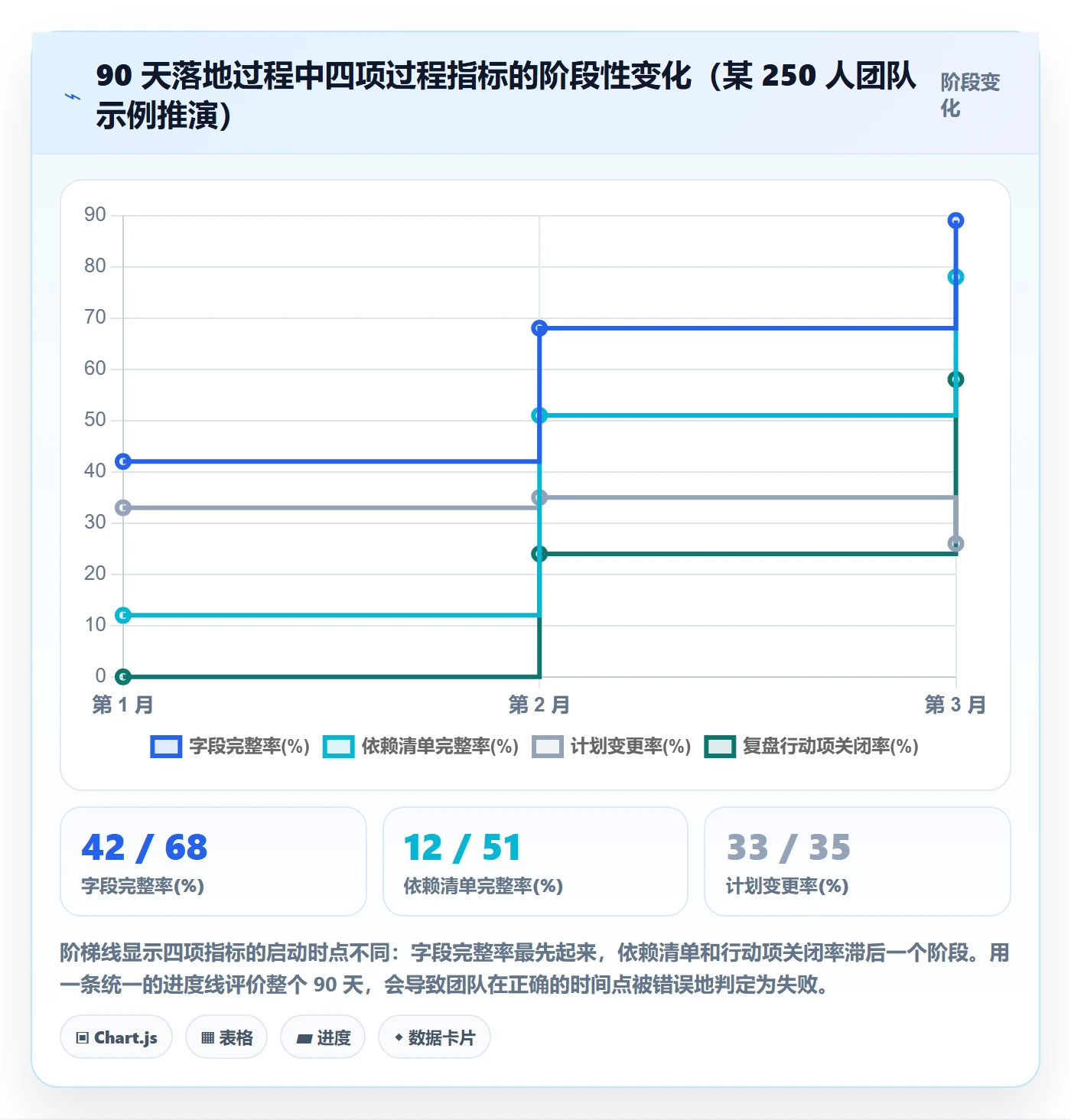 工作计划流程与规范:研发团队项目规划流程优化关键指标
