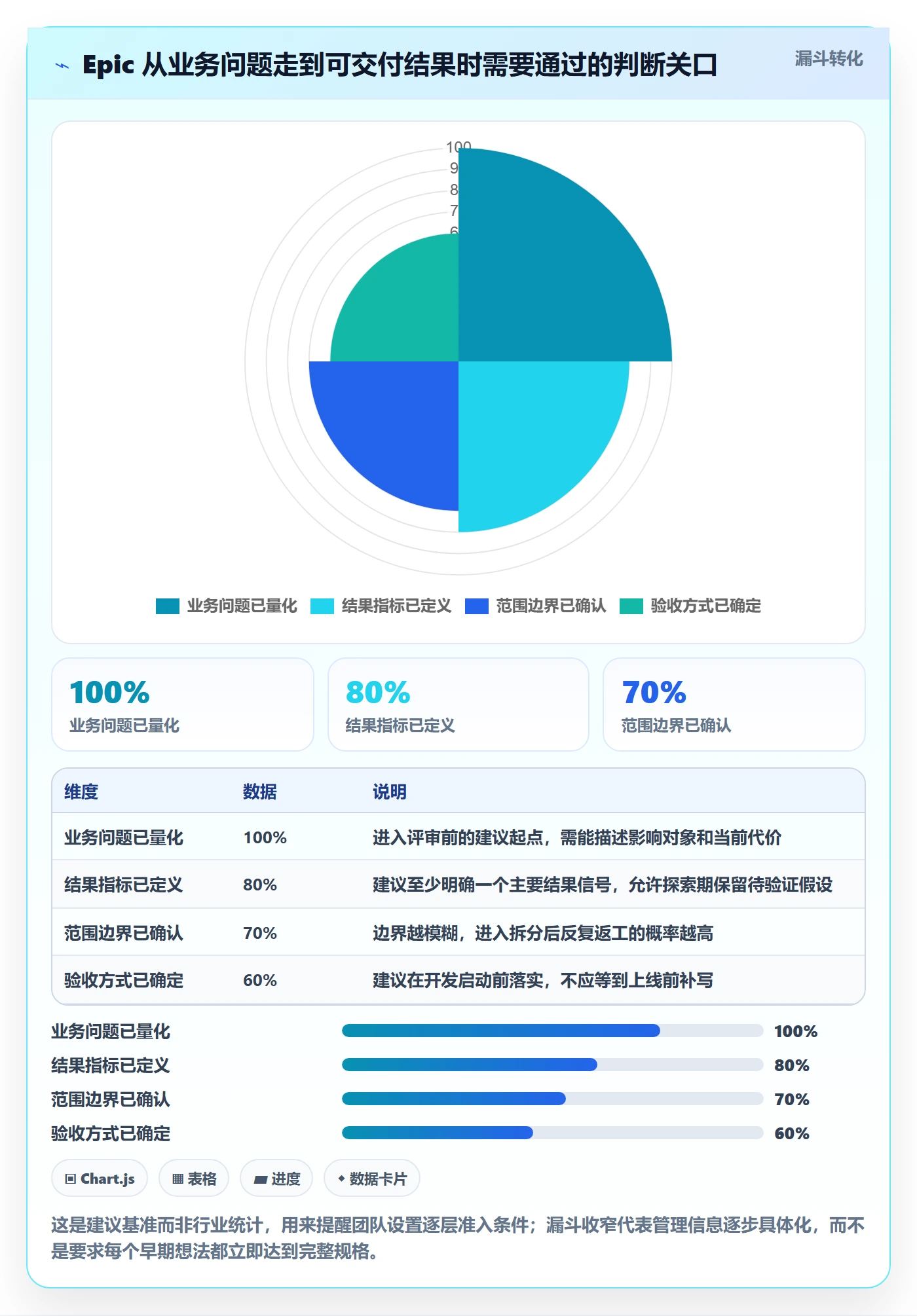 产品需求Epic教程：项目经理流程优化，避坑指南