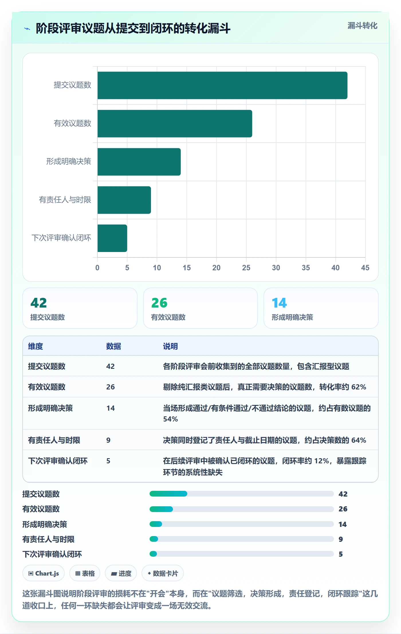 项目阶段如何做好阶段任务?项目负责人协同管理与操作步骤