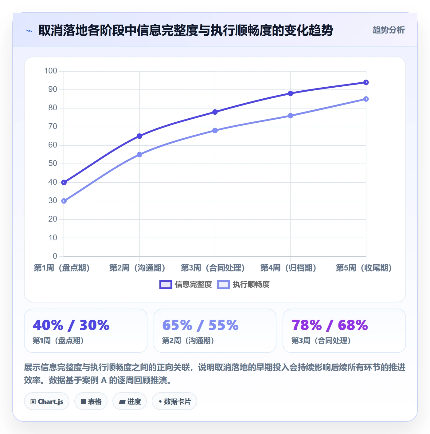 取消落地方案:项目负责人开展任务执行的入门指南案例解析