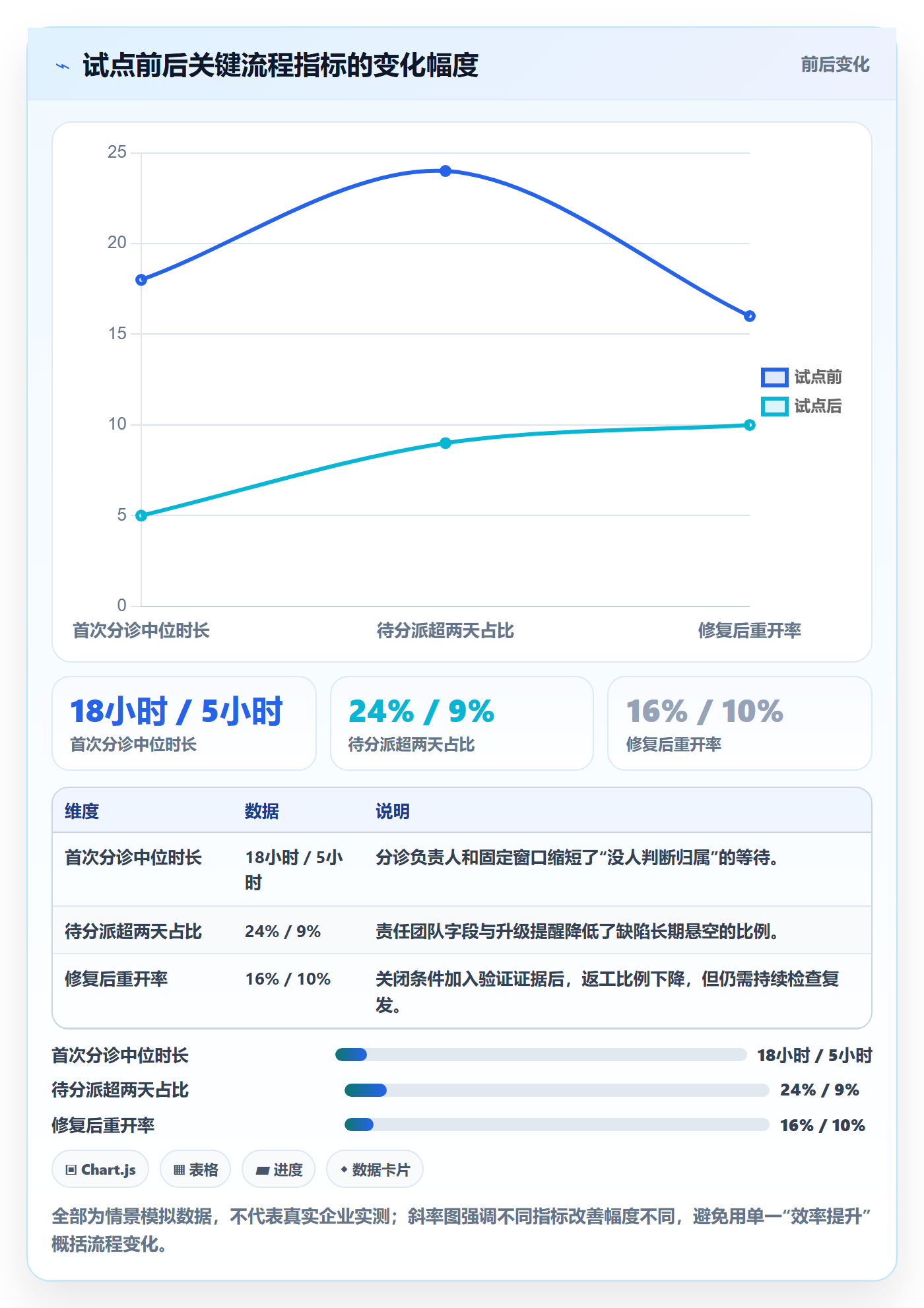 缺陷落地方案:管理层开展Bug / 缺陷的协同管理案例解析