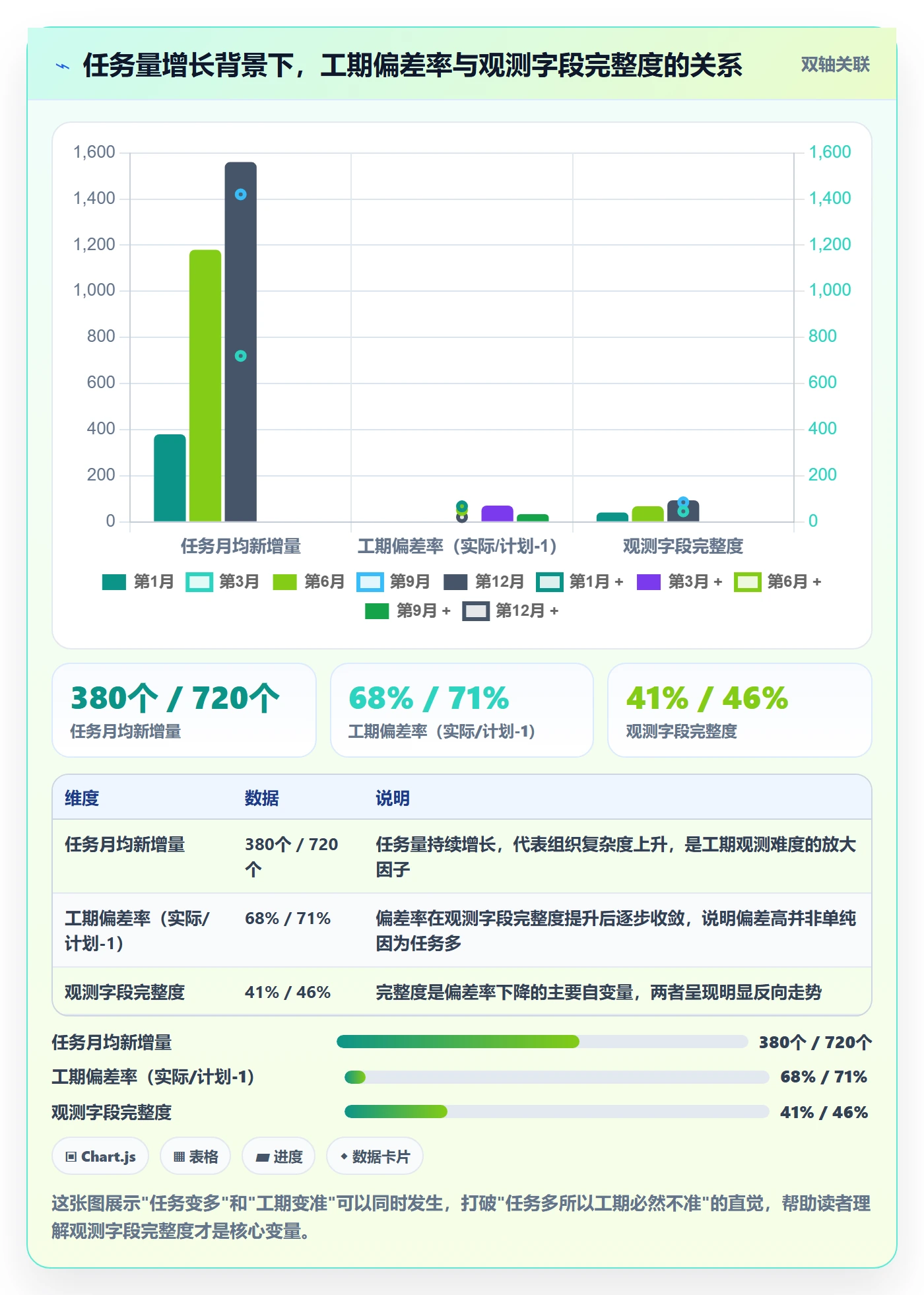 任务属性如何做好实际工期？管理层制度设计与操作步骤
