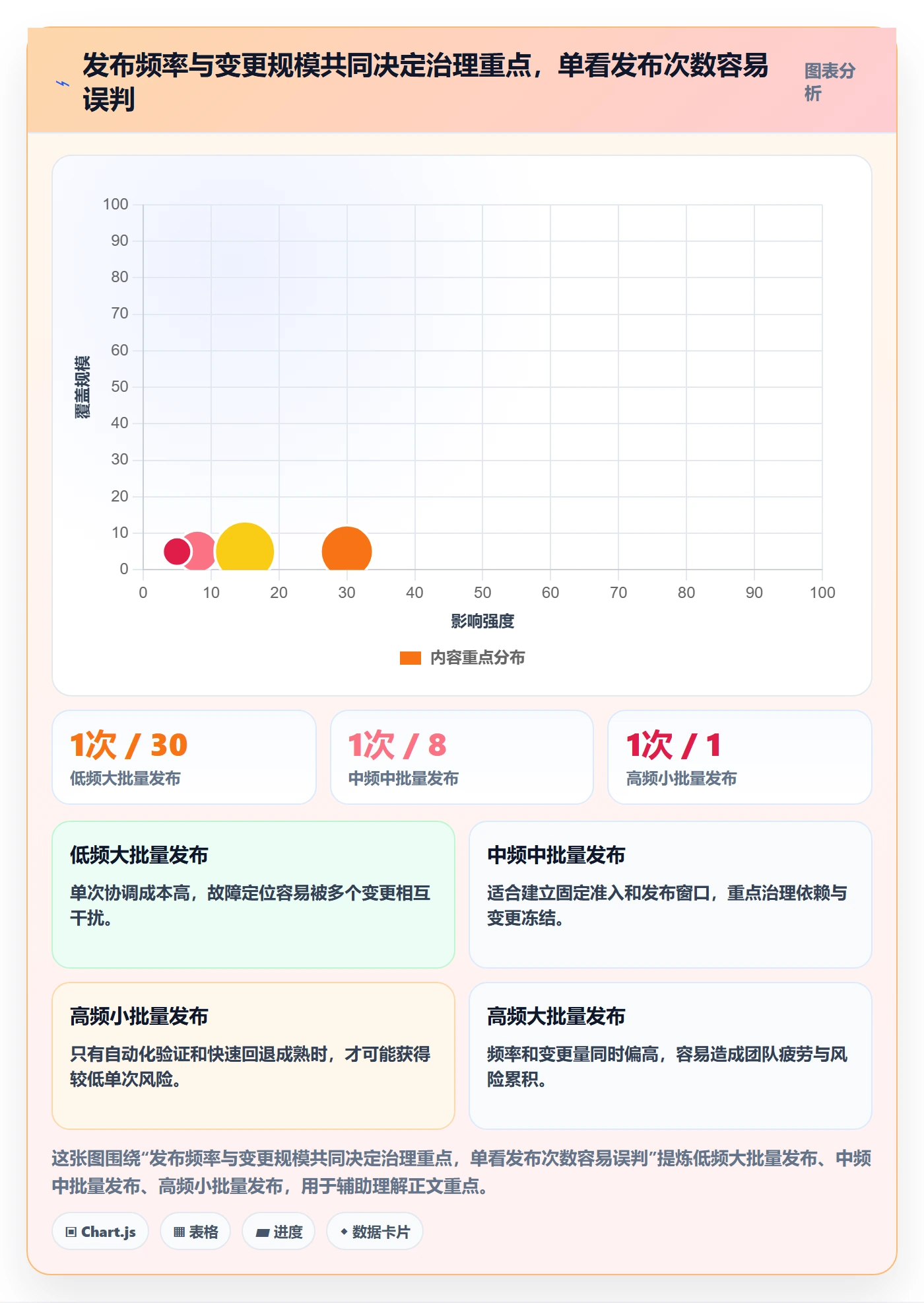 上线管理指南：PMO如何做好发布管理，流程优化全流程