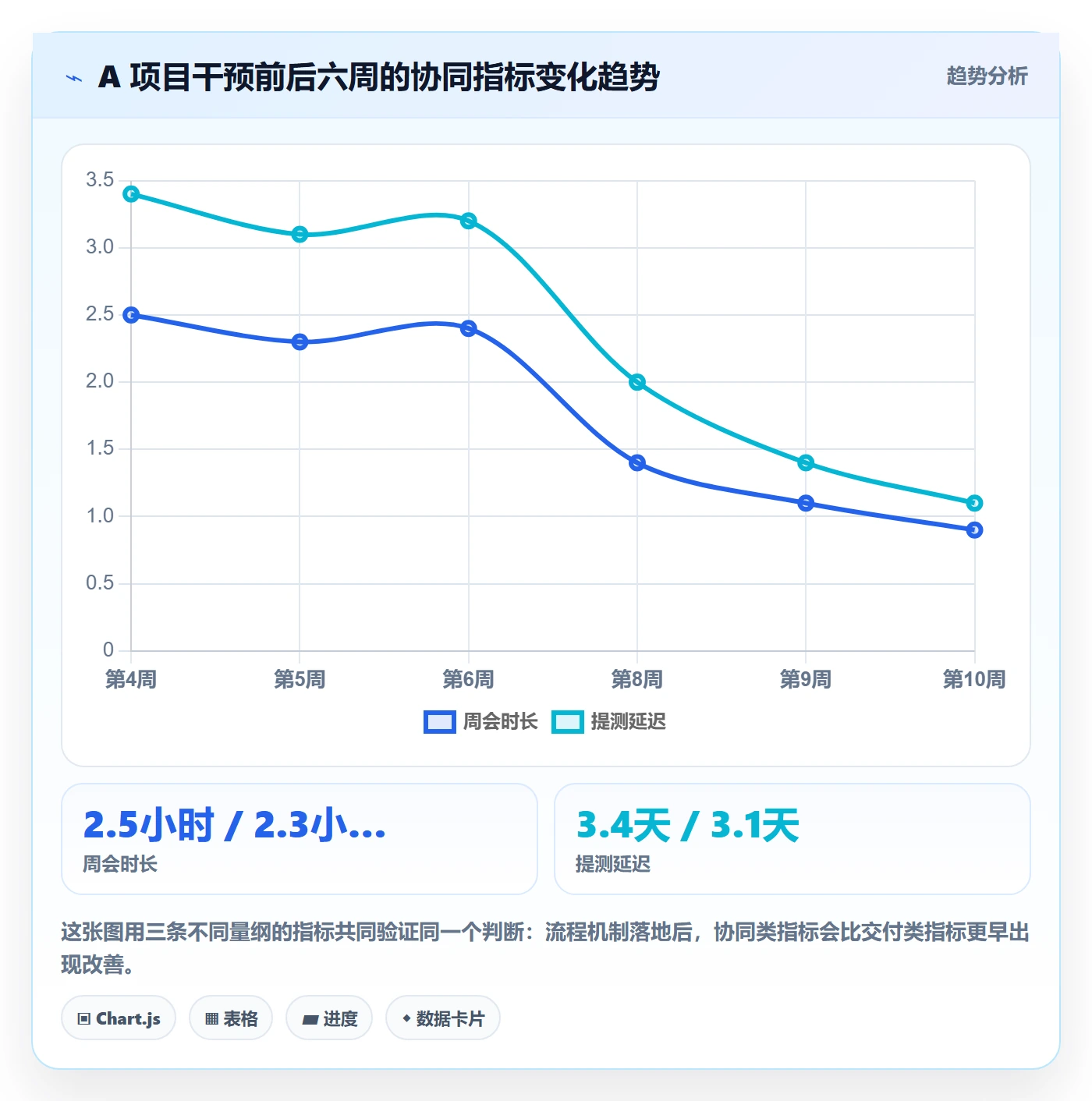 项目规划实施计划全流程:实施团队效率提升与一文讲清