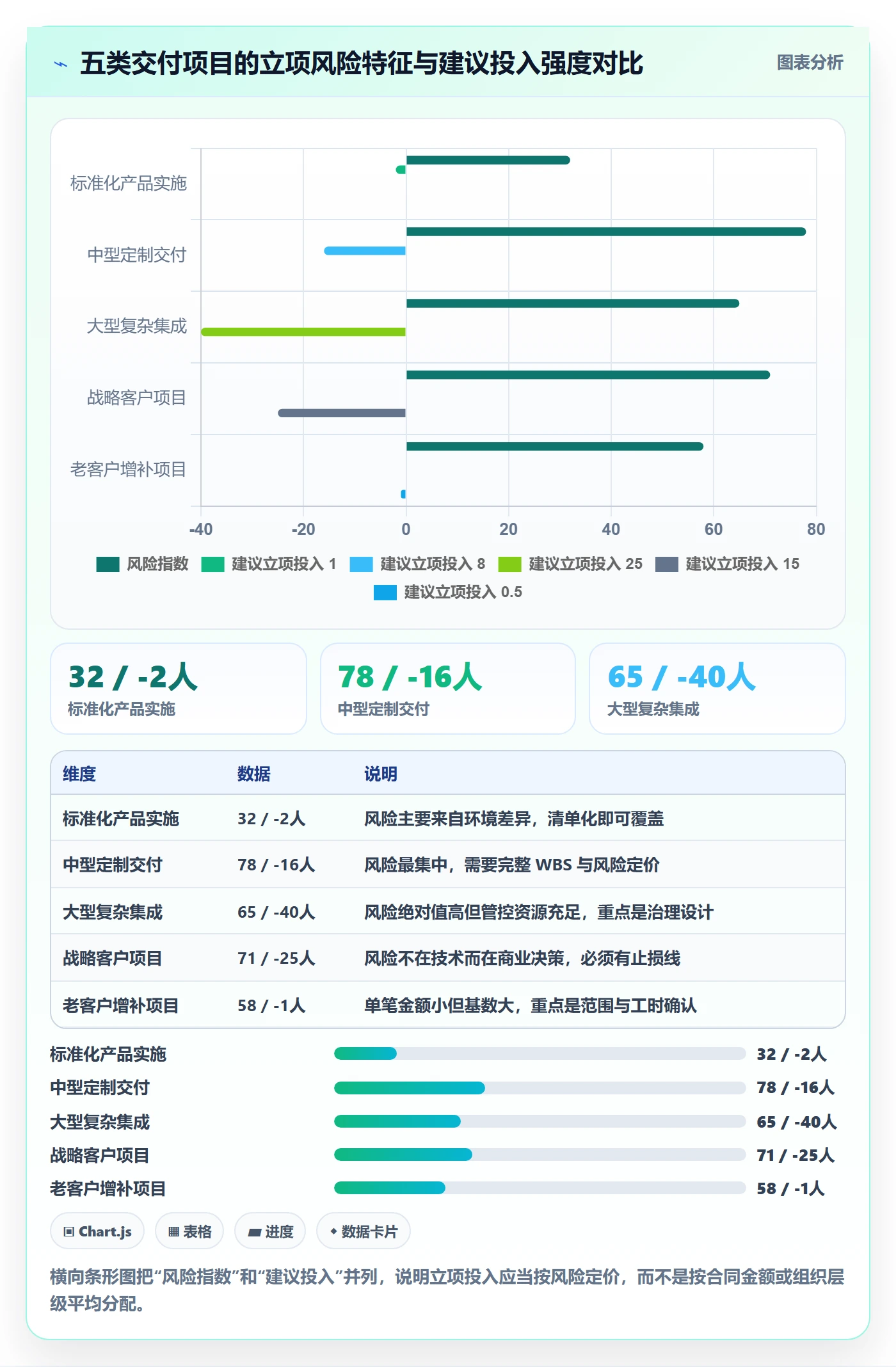 立项管理指南:实施团队如何做好项目立项,风险控制全流程
